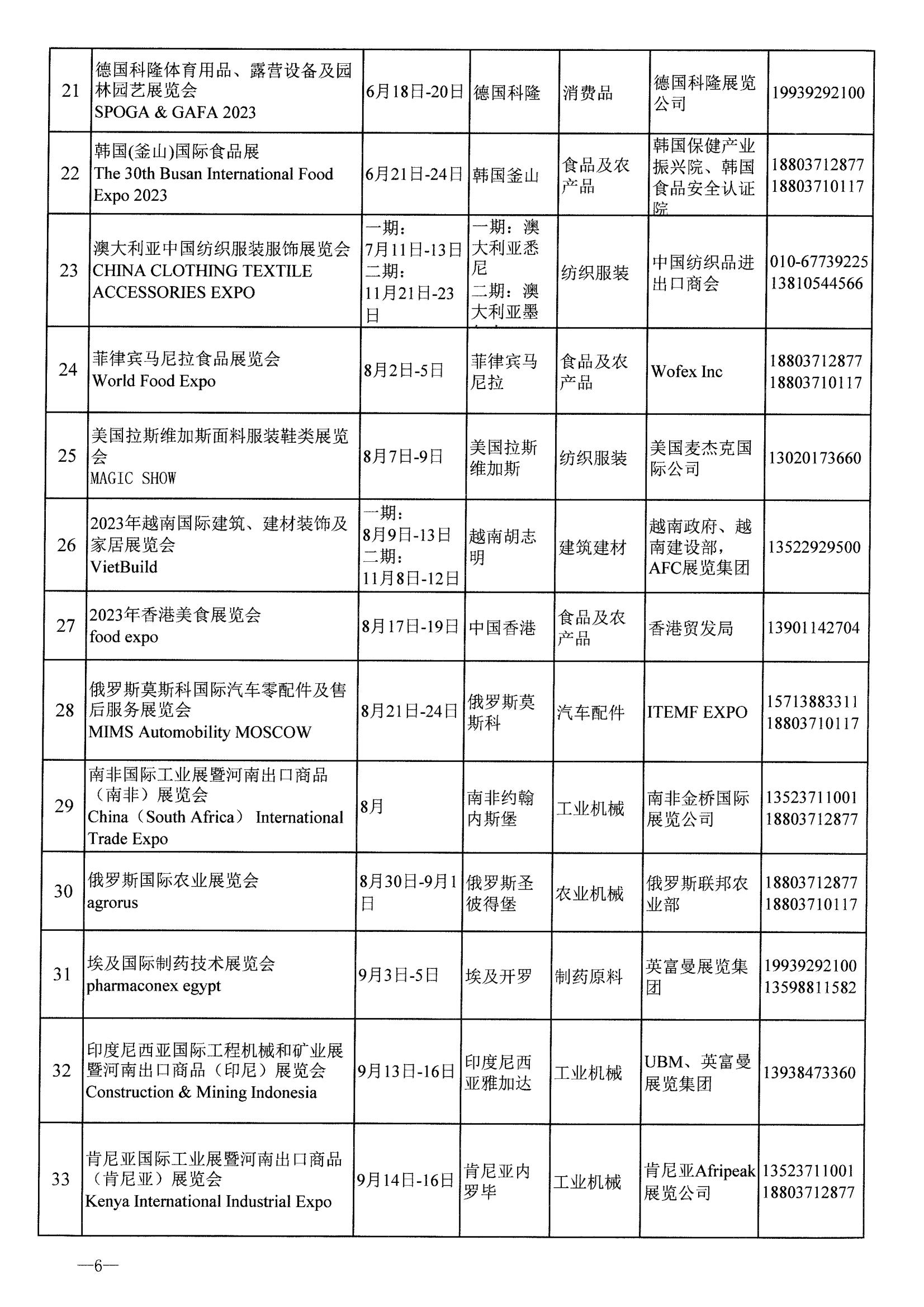 河南省商務廳關于公布2023年度國際性展會和轉內銷展會推薦名錄通知_05.jpg