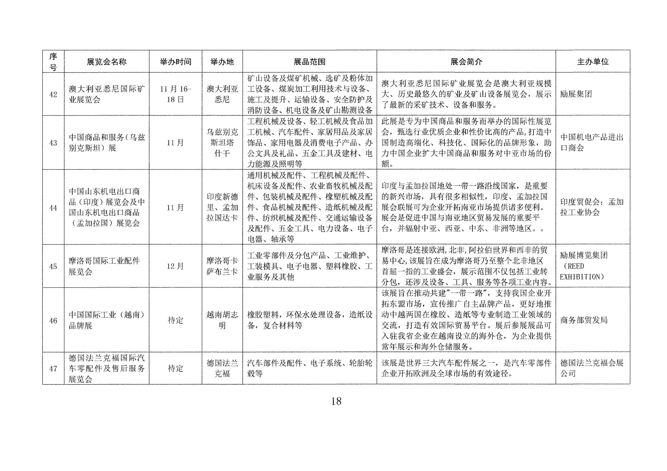 山東省商務廳關于印發(fā)2023年境外百展市場開拓計劃的通知(1)_17.jpg