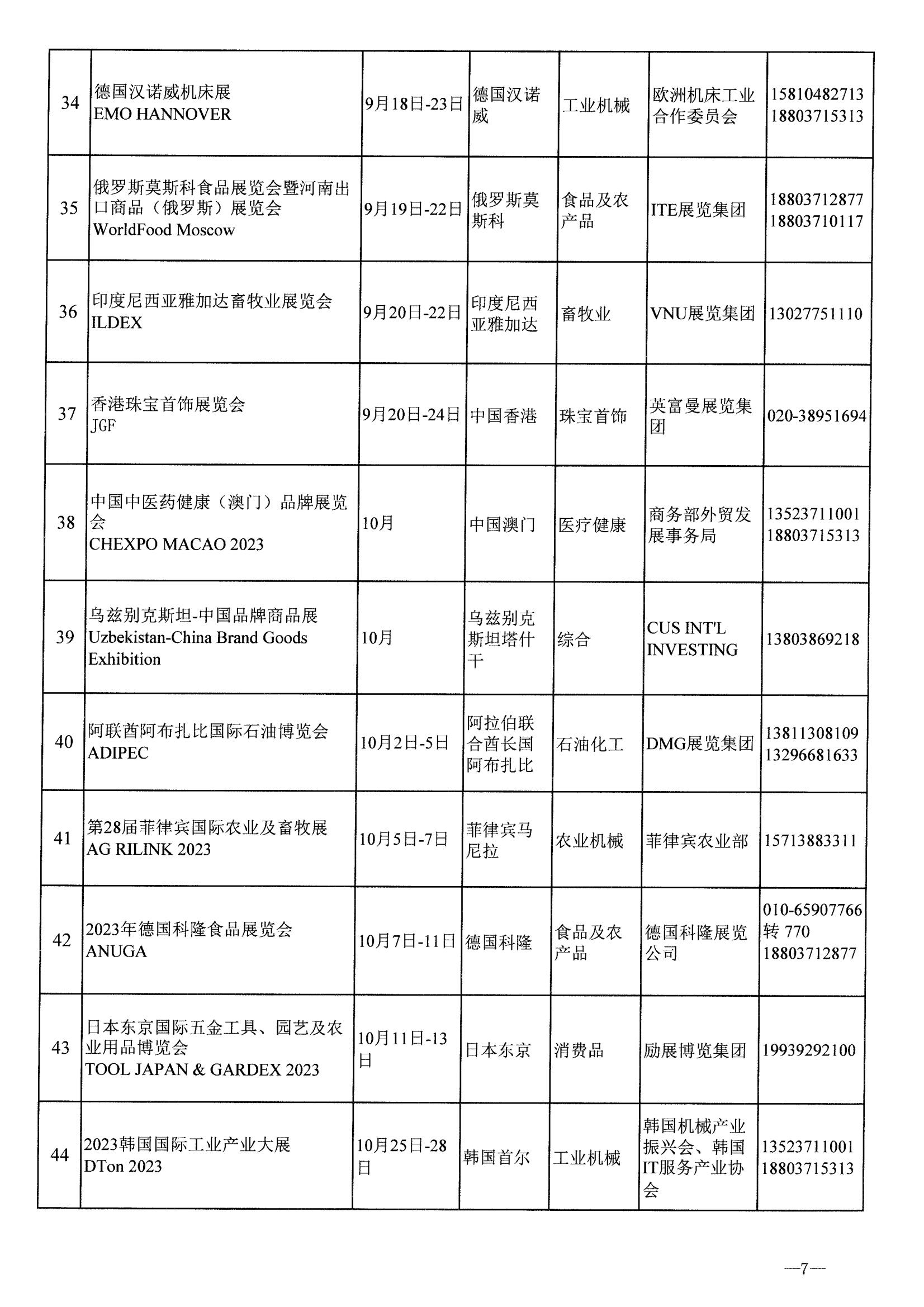 河南省商務廳關于公布2023年度國際性展會和轉內銷展會推薦名錄通知_06.jpg