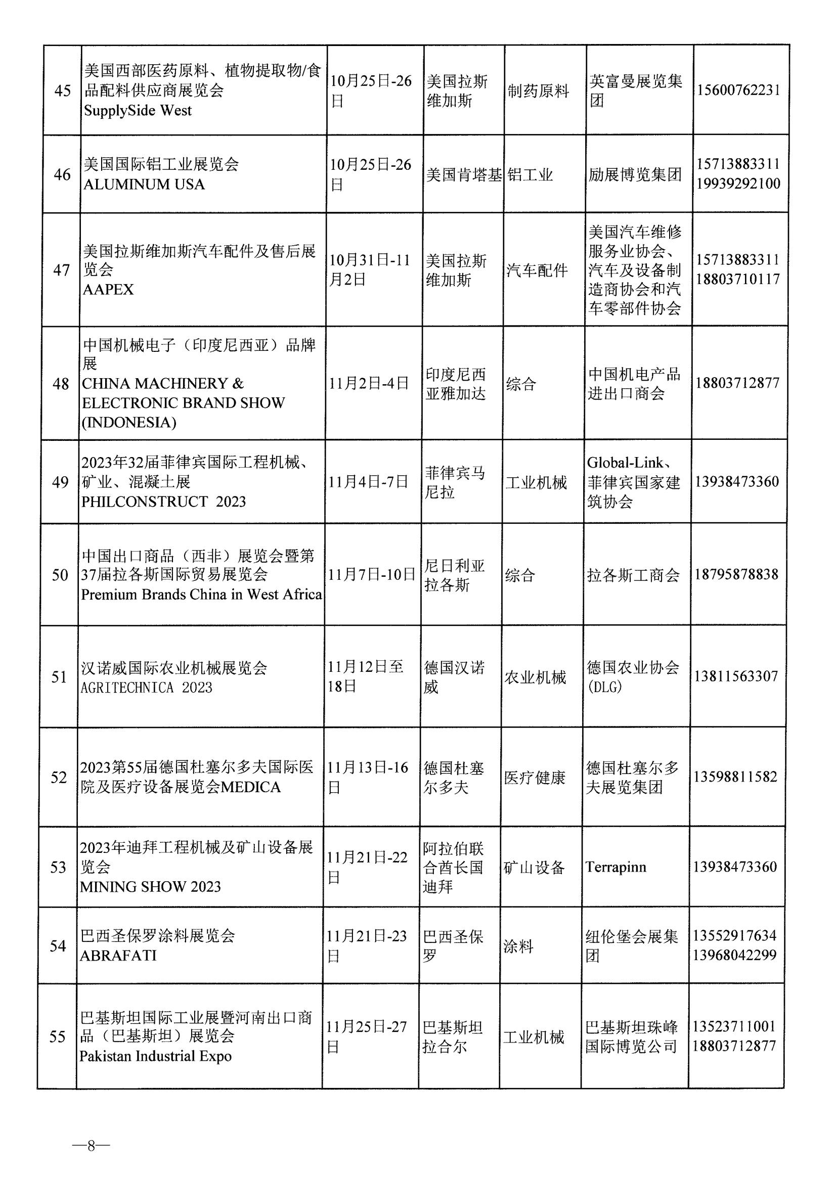 河南省商務廳關于公布2023年度國際性展會和轉內銷展會推薦名錄通知_07.jpg