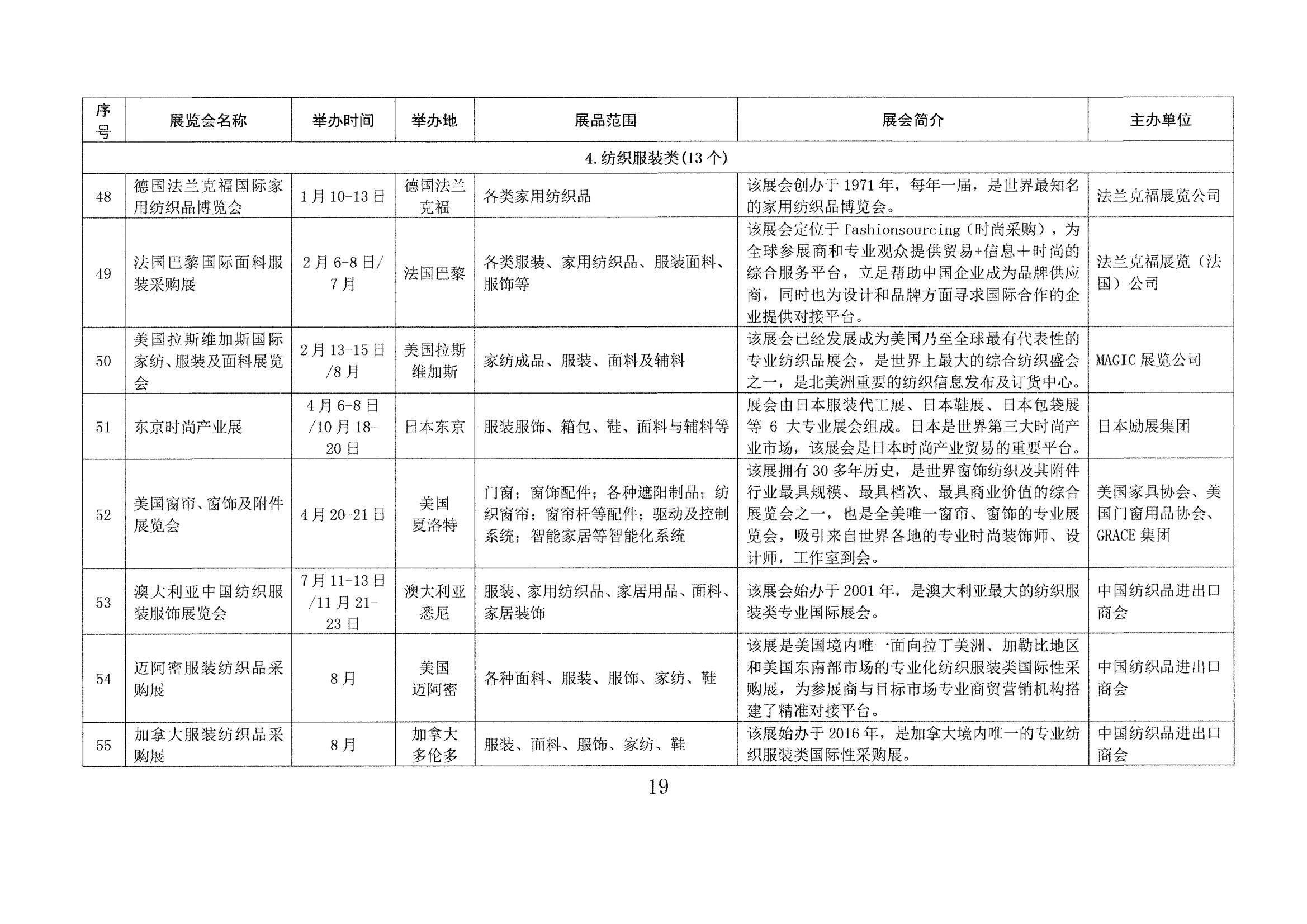 山東省商務廳關于印發(fā)2023年境外百展市場開拓計劃的通知(1)_18.jpg