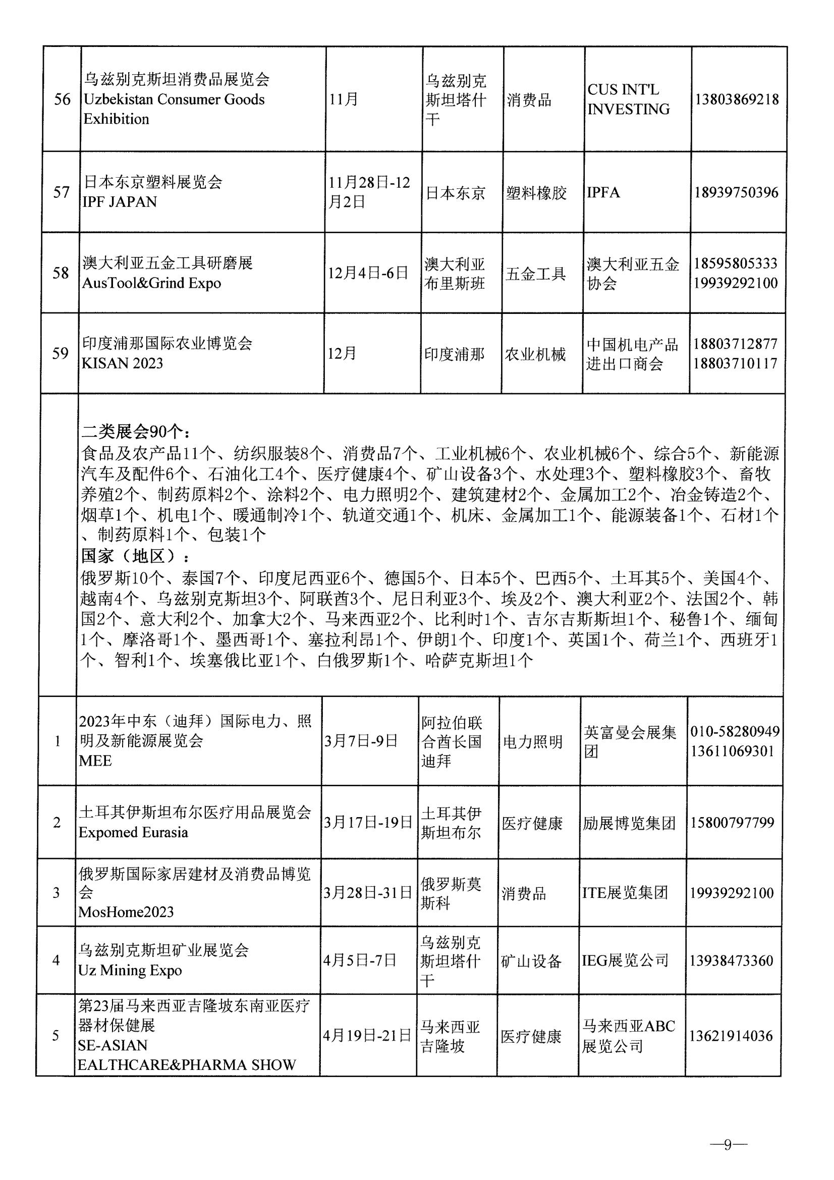 河南省商務廳關于公布2023年度國際性展會和轉內銷展會推薦名錄通知_08.jpg