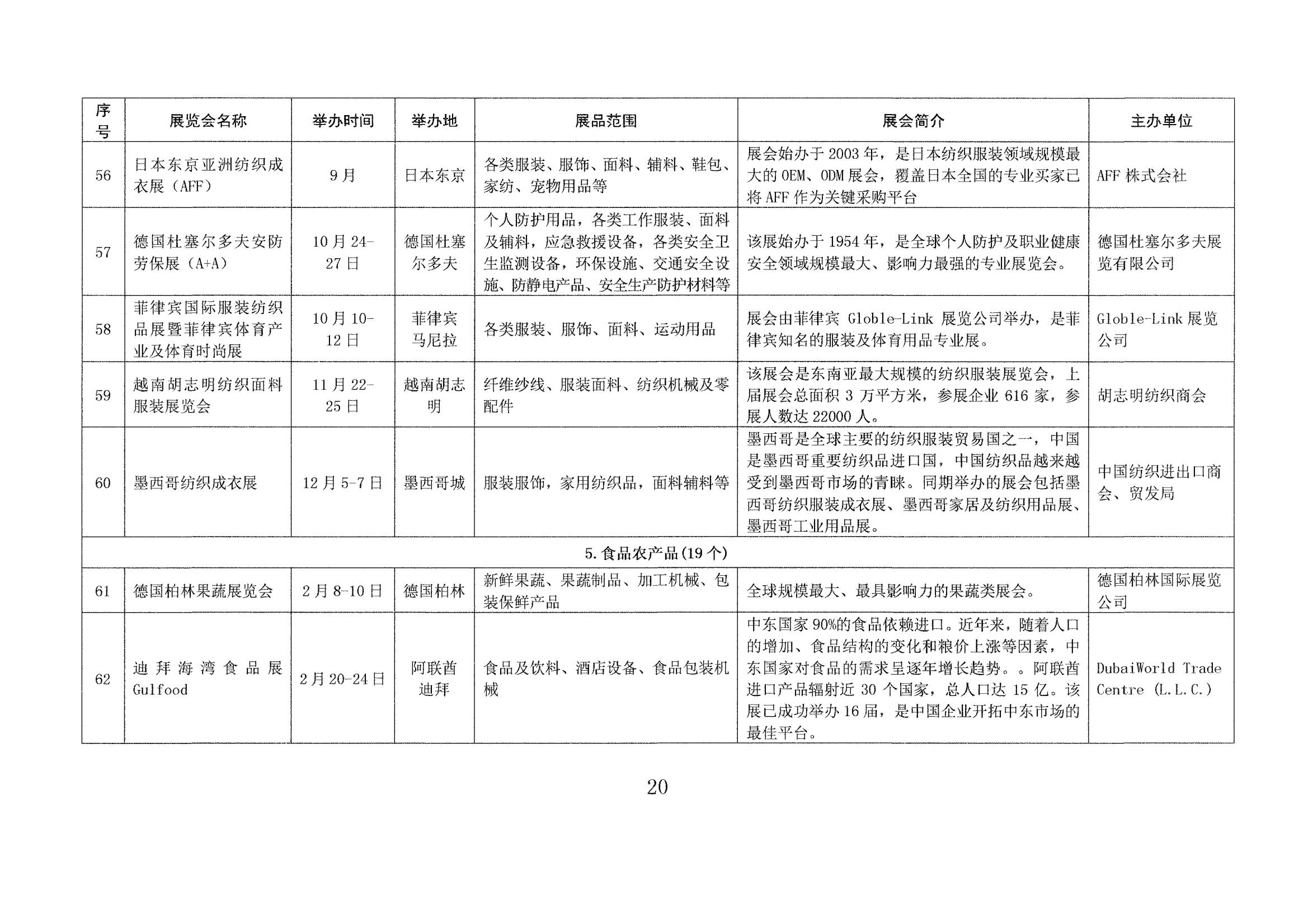 山東省商務廳關于印發(fā)2023年境外百展市場開拓計劃的通知(1)_19.jpg