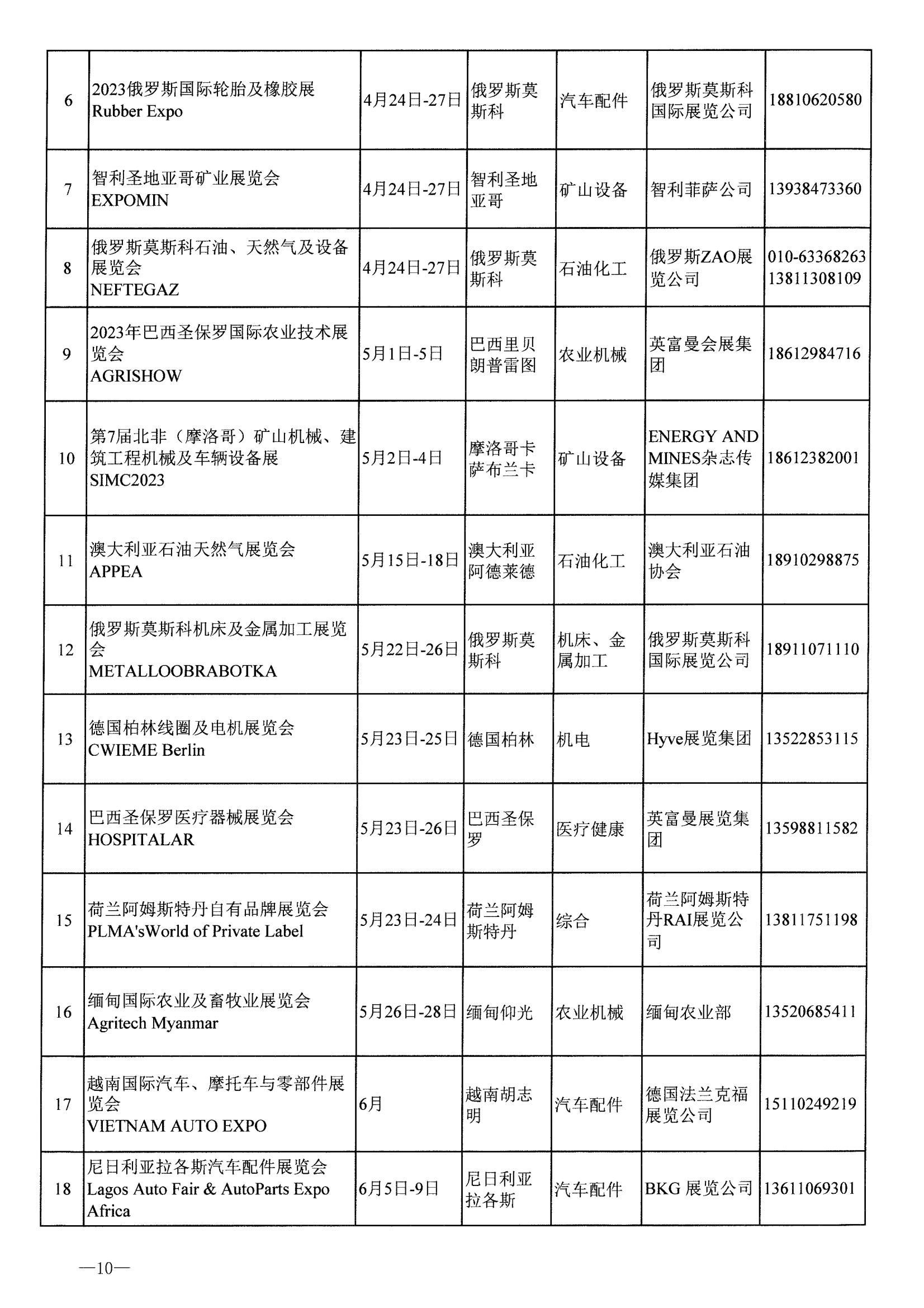 河南省商務廳關于公布2023年度國際性展會和轉內銷展會推薦名錄通知_09.jpg