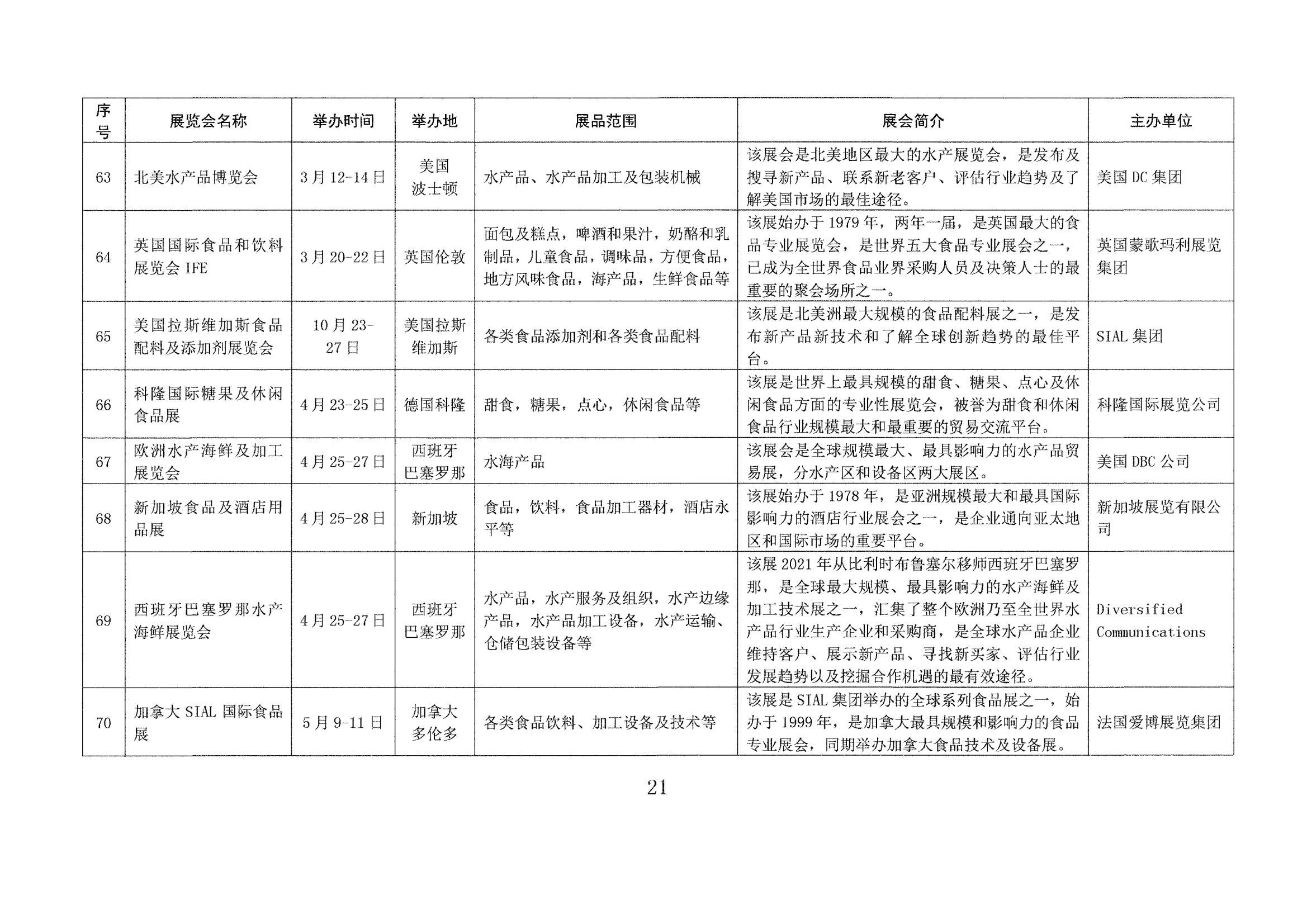 山東省商務廳關于印發(fā)2023年境外百展市場開拓計劃的通知(1)_20.jpg