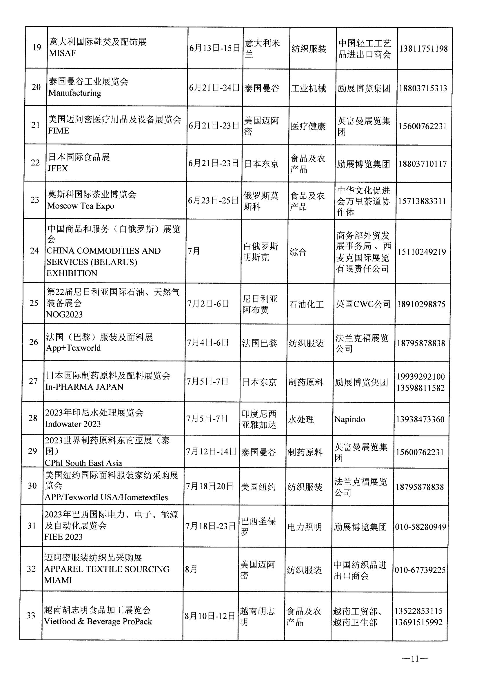 河南省商務廳關于公布2023年度國際性展會和轉內銷展會推薦名錄通知_10.jpg