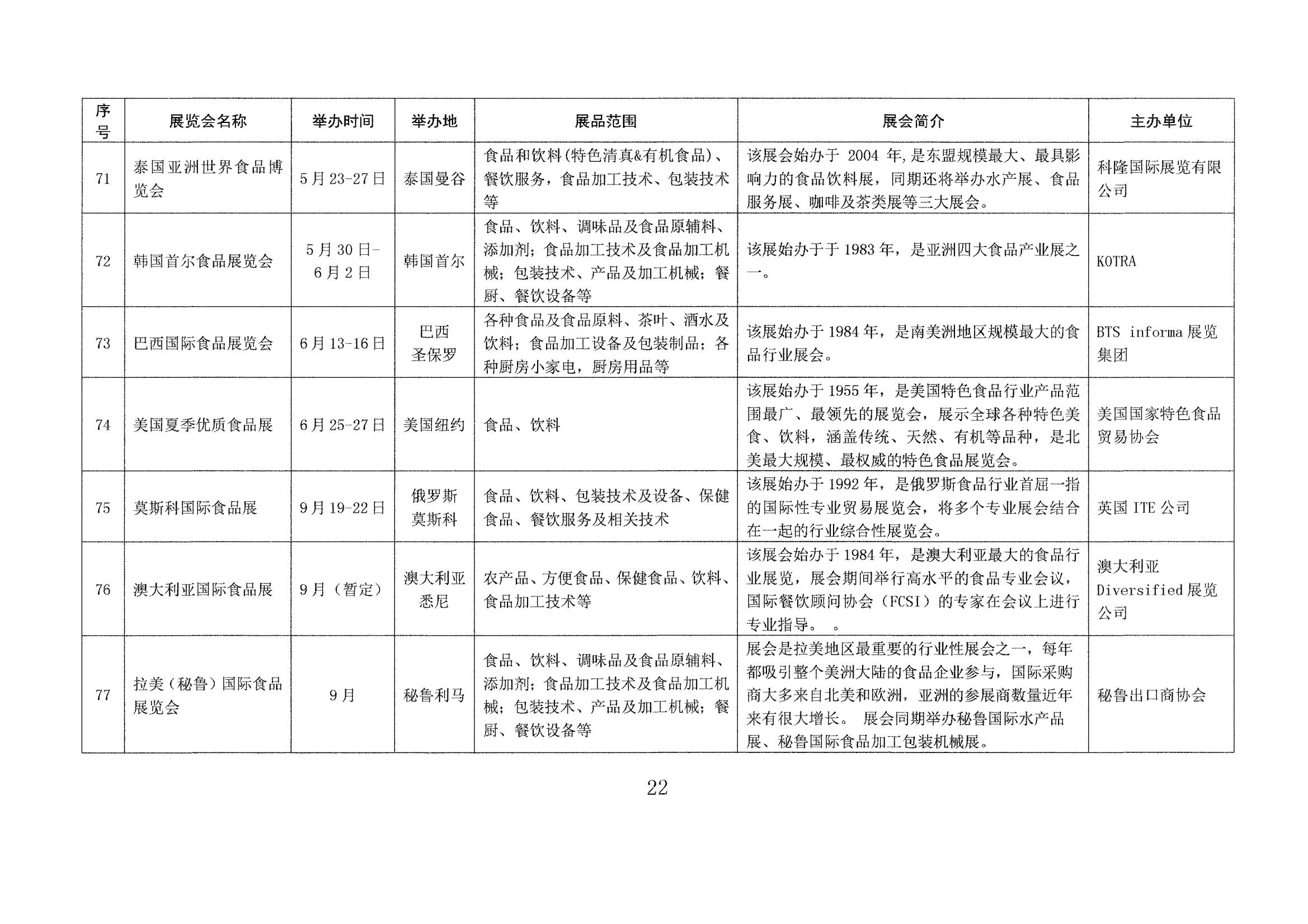 山東省商務廳關于印發(fā)2023年境外百展市場開拓計劃的通知(1)_21.jpg