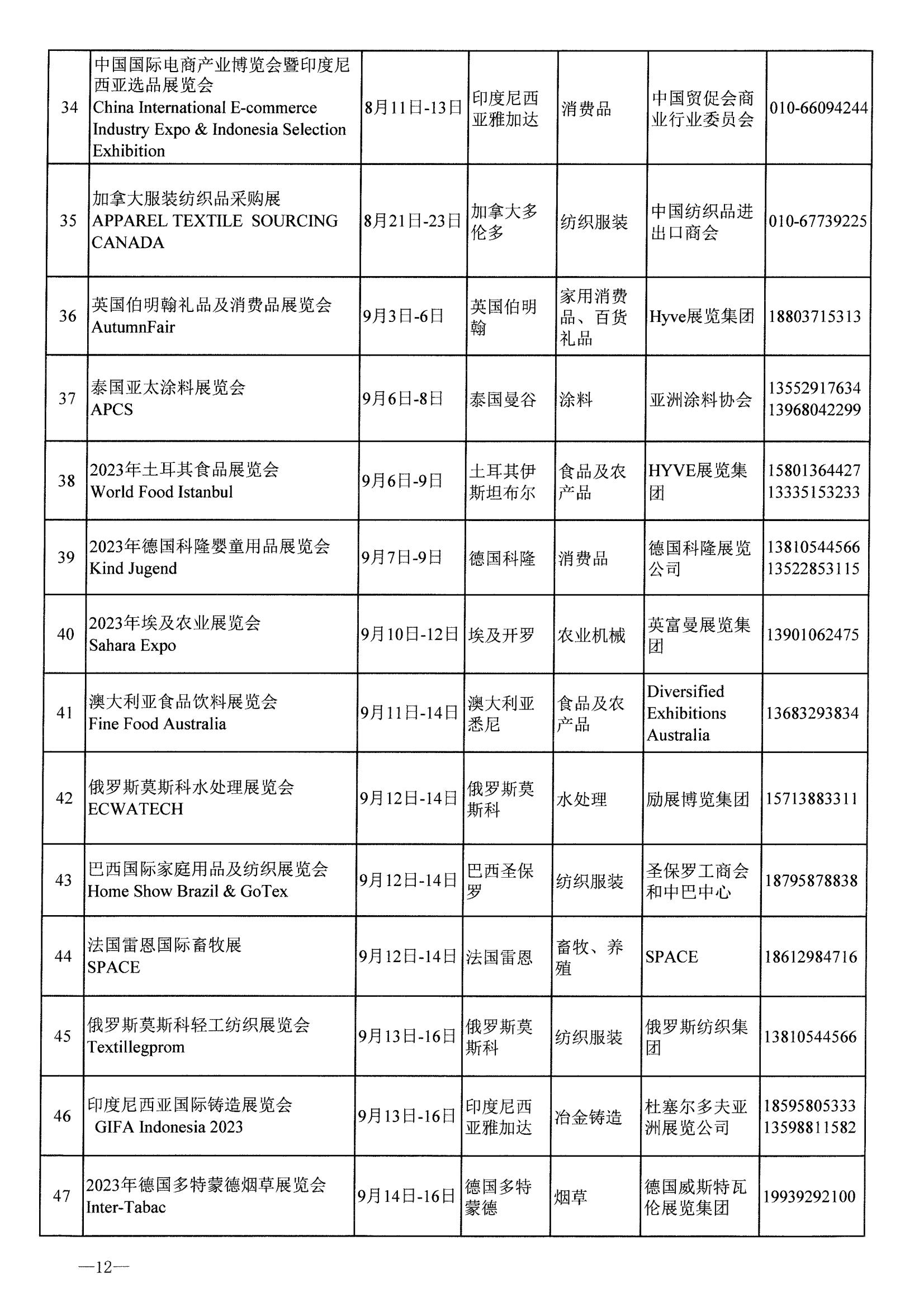 河南省商務廳關于公布2023年度國際性展會和轉內銷展會推薦名錄通知_11.jpg