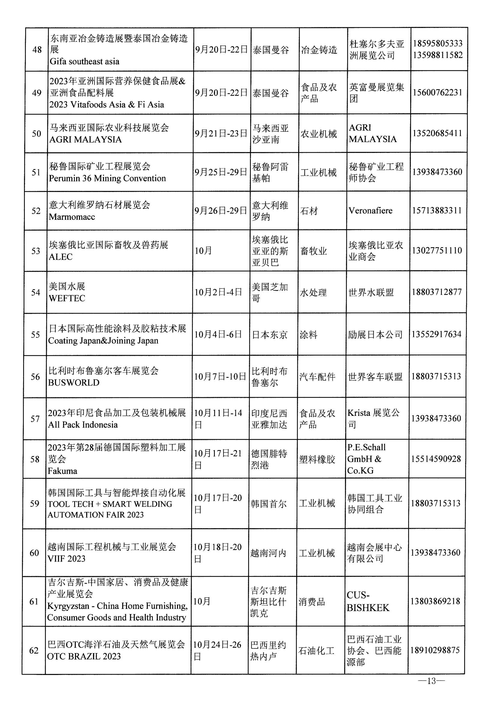 河南省商務廳關于公布2023年度國際性展會和轉內銷展會推薦名錄通知_12.jpg