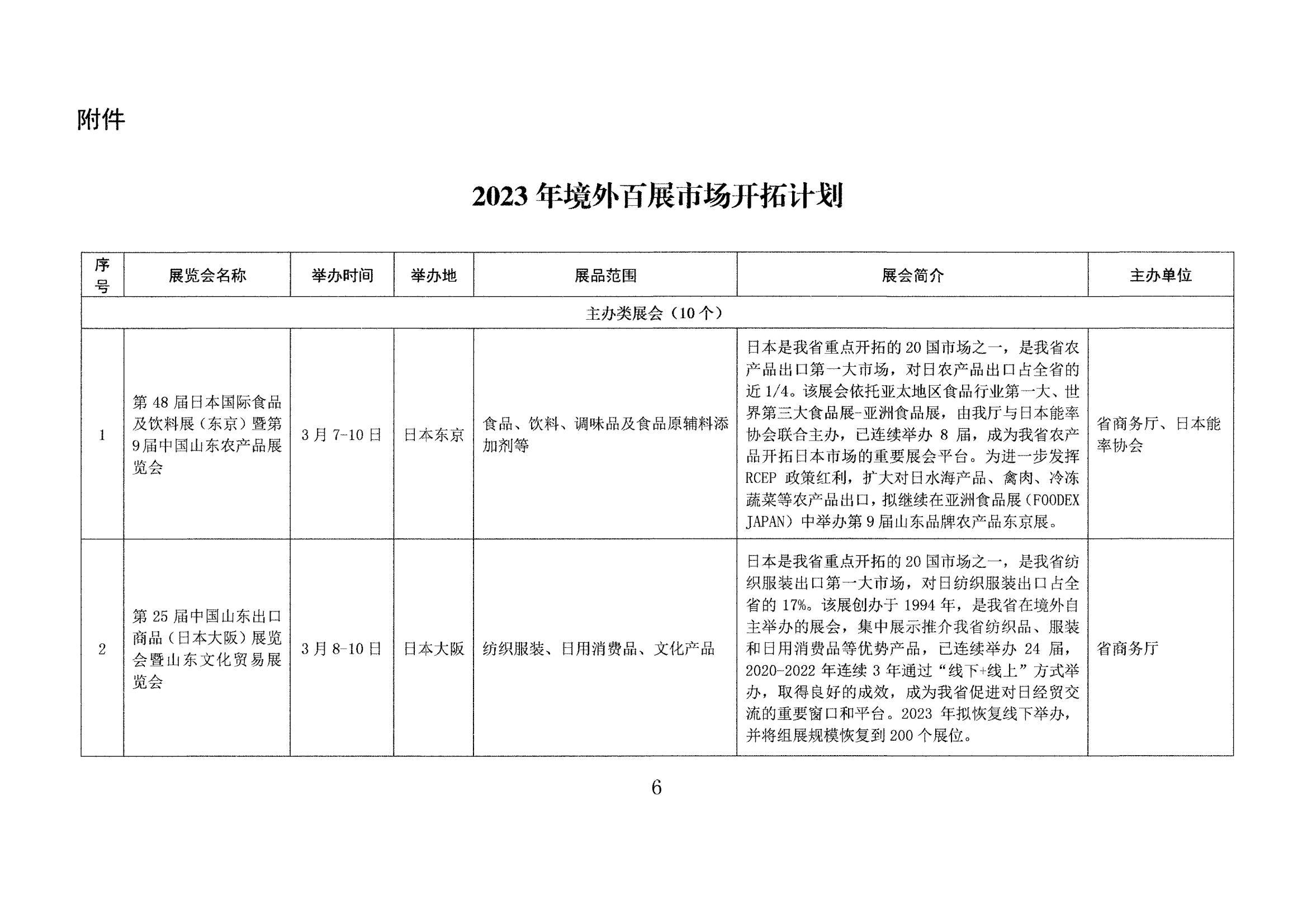 山東省商務廳關于印發(fā)2023年境外百展市場開拓計劃的通知(1)_05.jpg