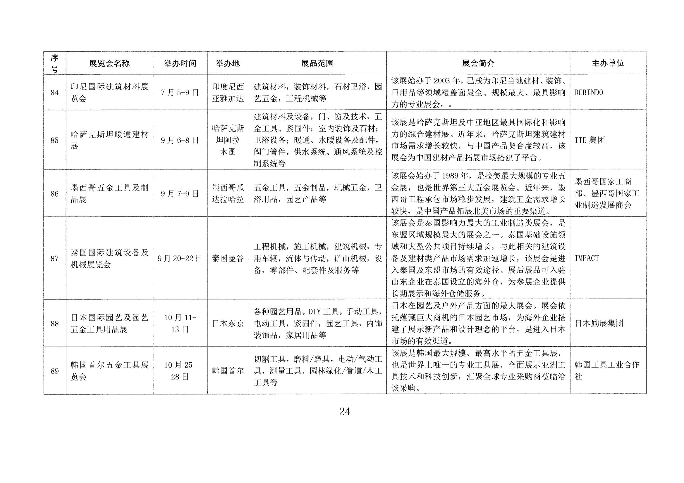 山東省商務廳關于印發(fā)2023年境外百展市場開拓計劃的通知(1)_23.jpg