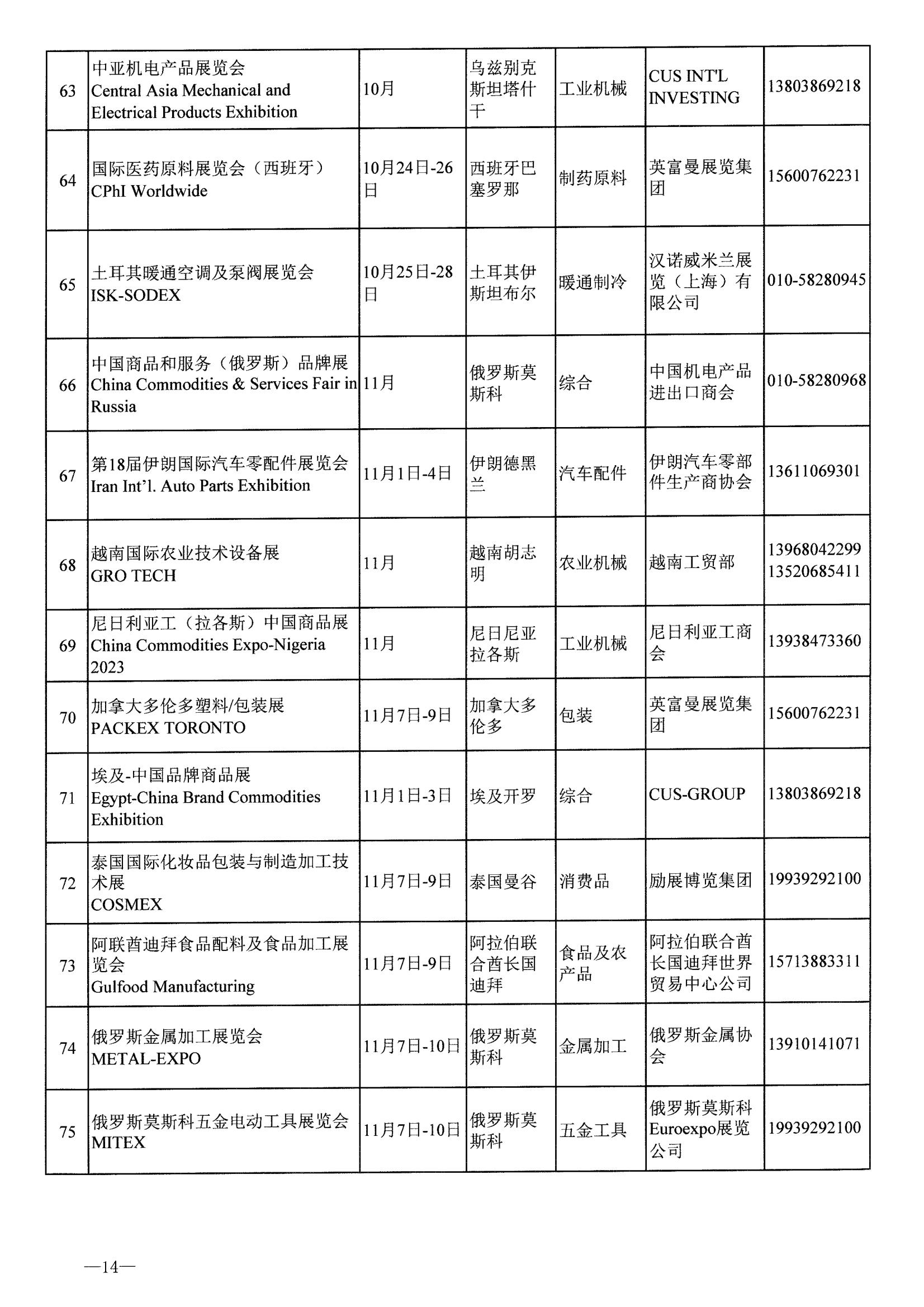 河南省商務廳關于公布2023年度國際性展會和轉內銷展會推薦名錄通知_13.jpg