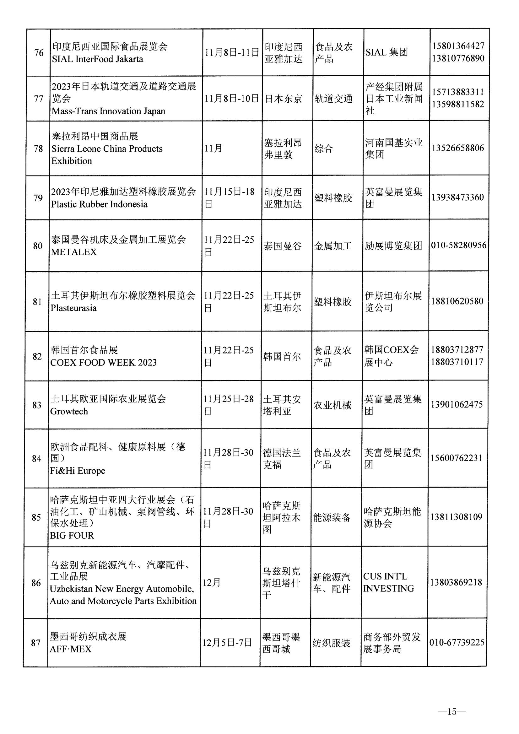 河南省商務廳關于公布2023年度國際性展會和轉內銷展會推薦名錄通知_14.jpg