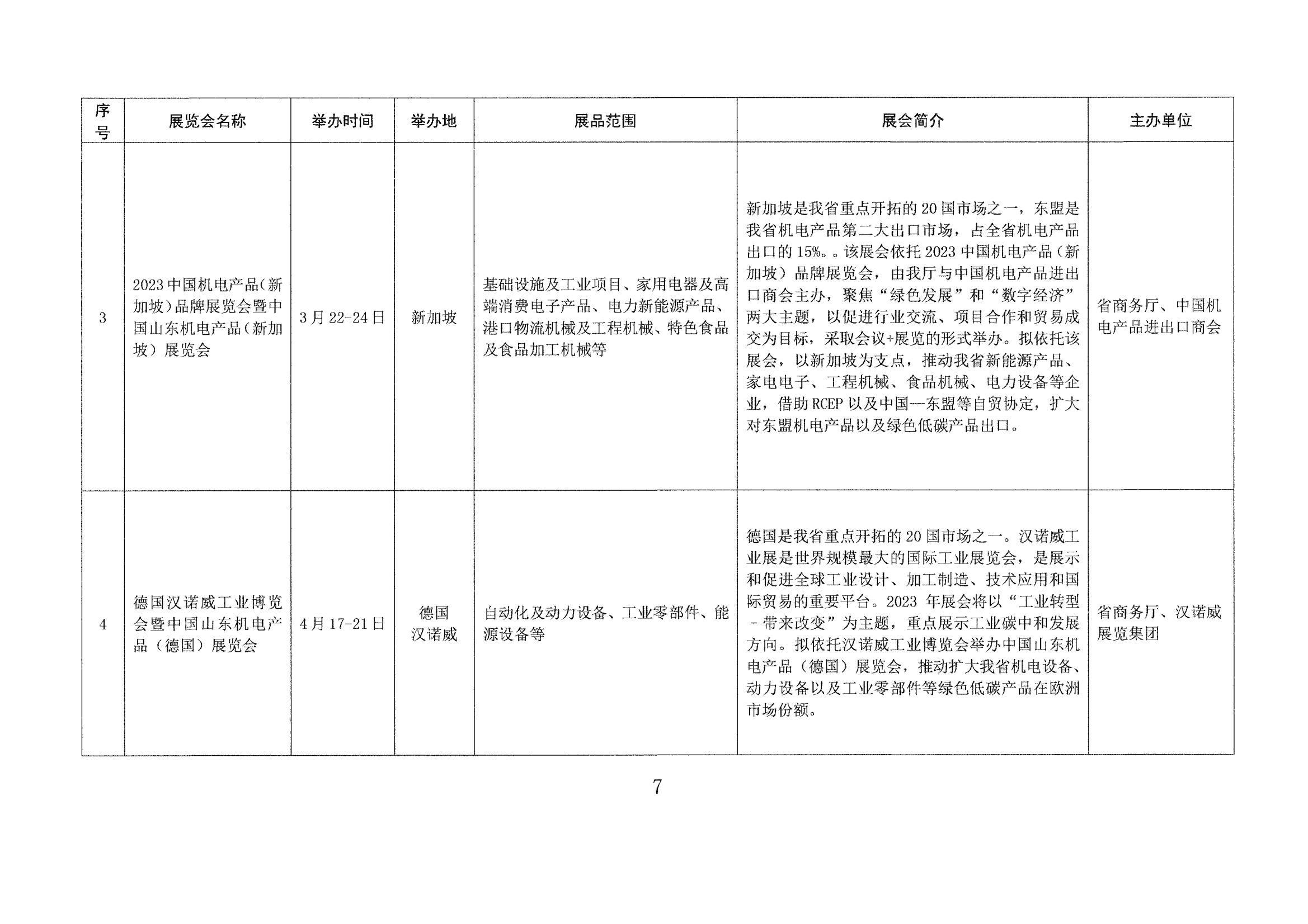 山東省商務廳關于印發(fā)2023年境外百展市場開拓計劃的通知(1)_06.jpg