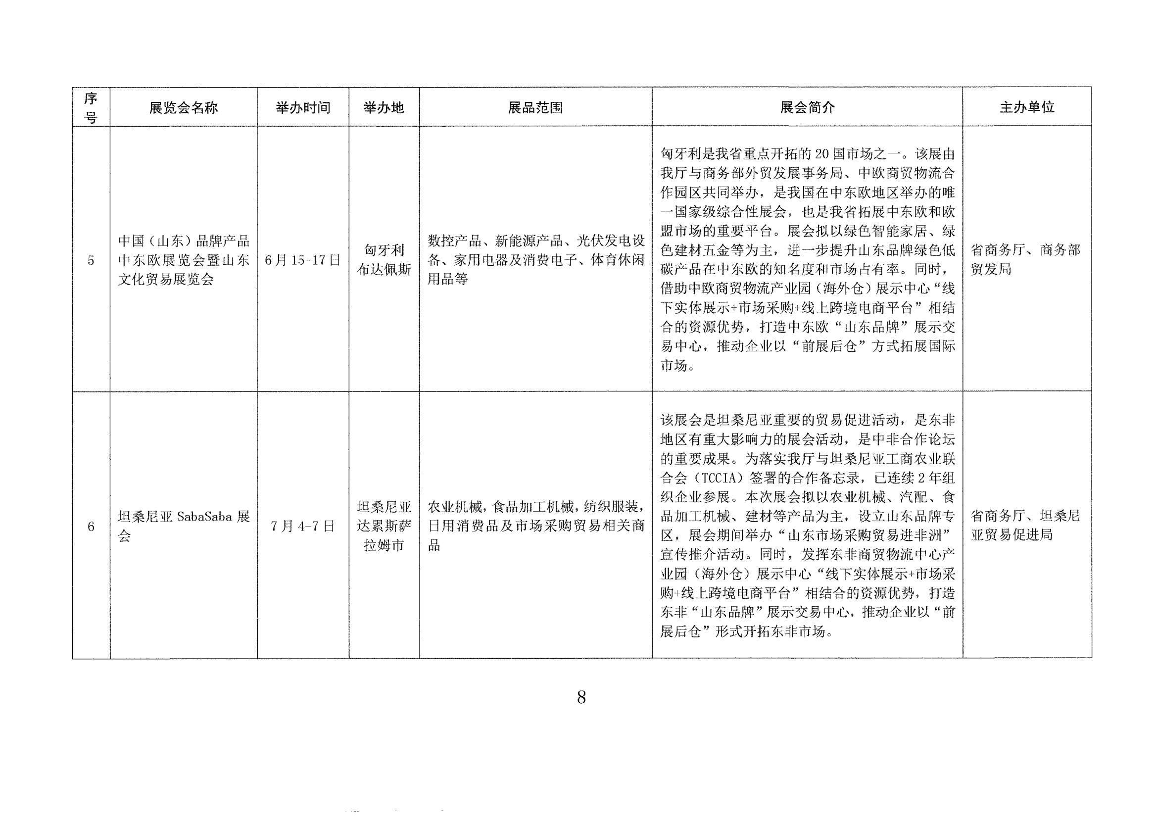 山東省商務廳關于印發(fā)2023年境外百展市場開拓計劃的通知(1)_07.jpg