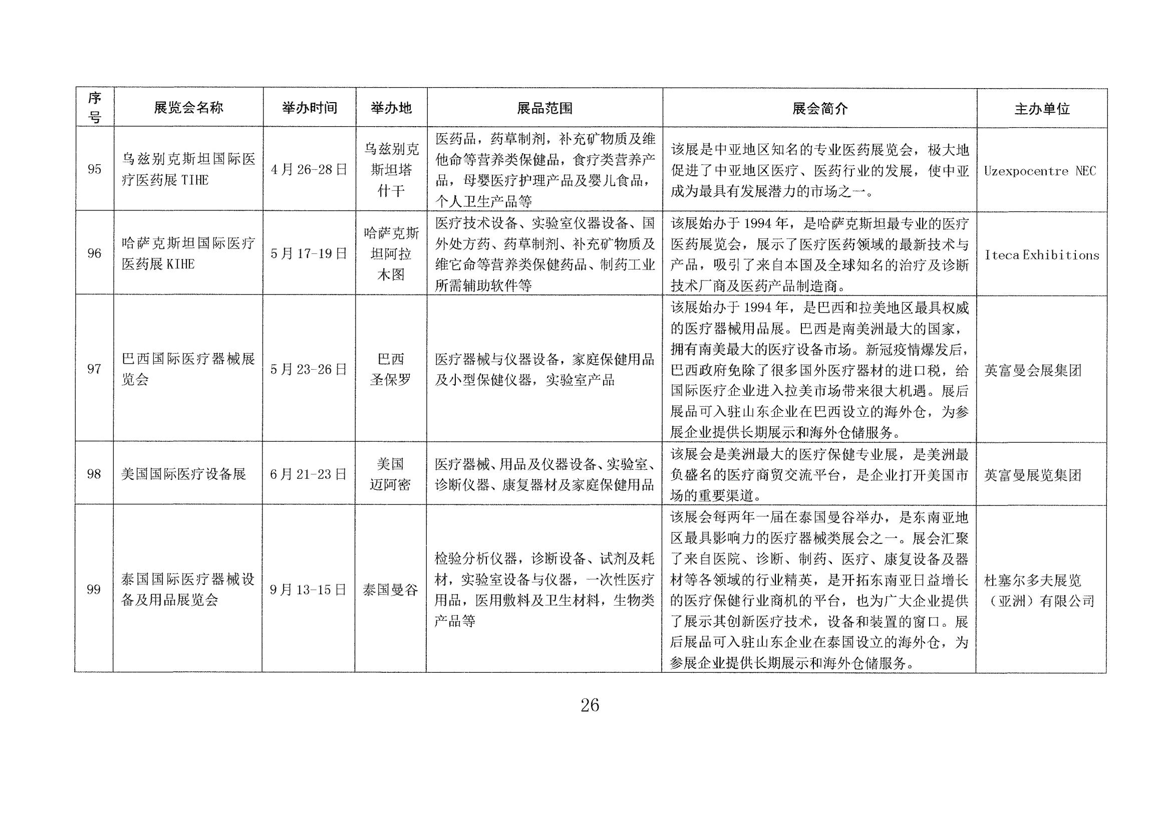 山東省商務廳關于印發(fā)2023年境外百展市場開拓計劃的通知(1)_25.jpg