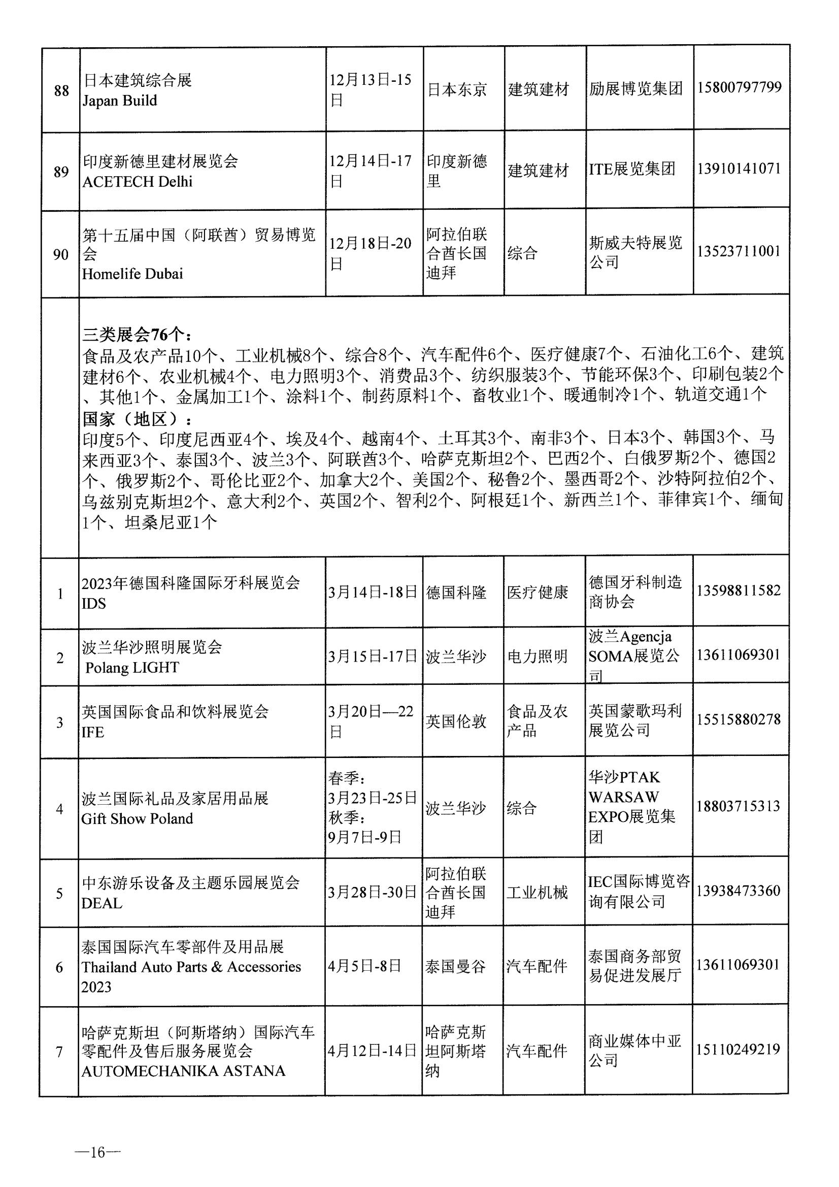 河南省商務廳關于公布2023年度國際性展會和轉內銷展會推薦名錄通知_15.jpg