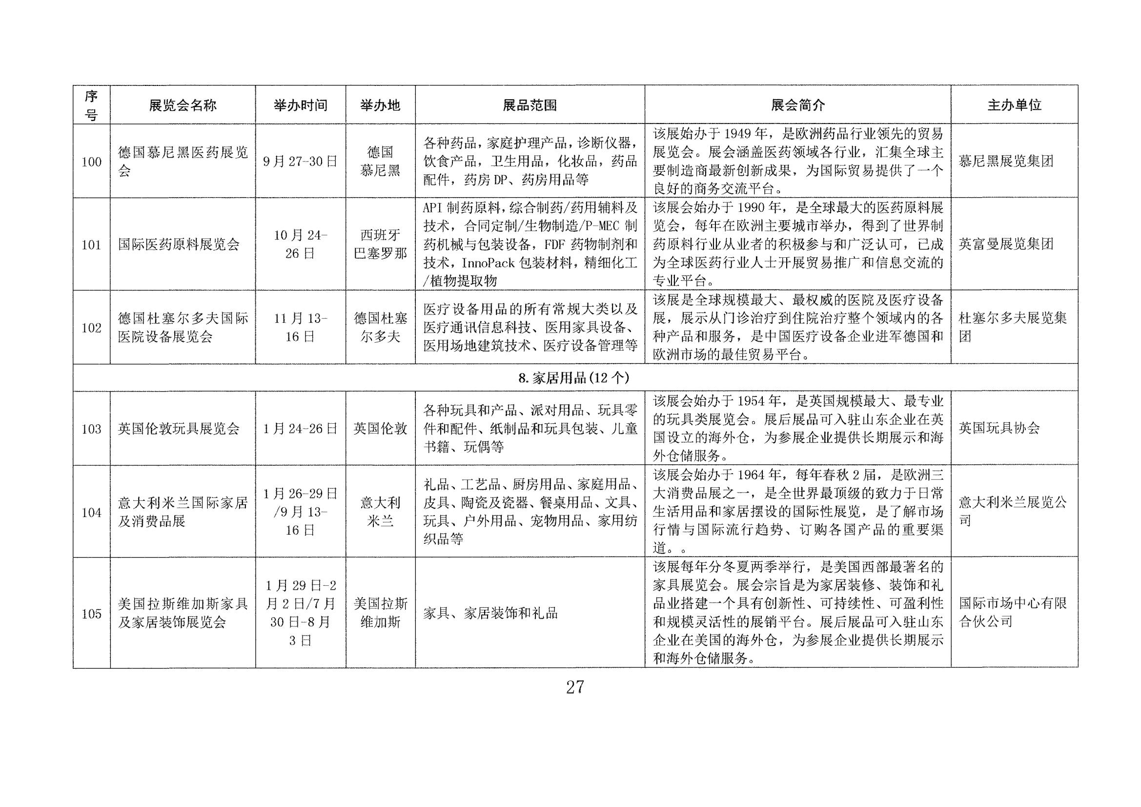 山東省商務廳關于印發(fā)2023年境外百展市場開拓計劃的通知(1)_26.jpg