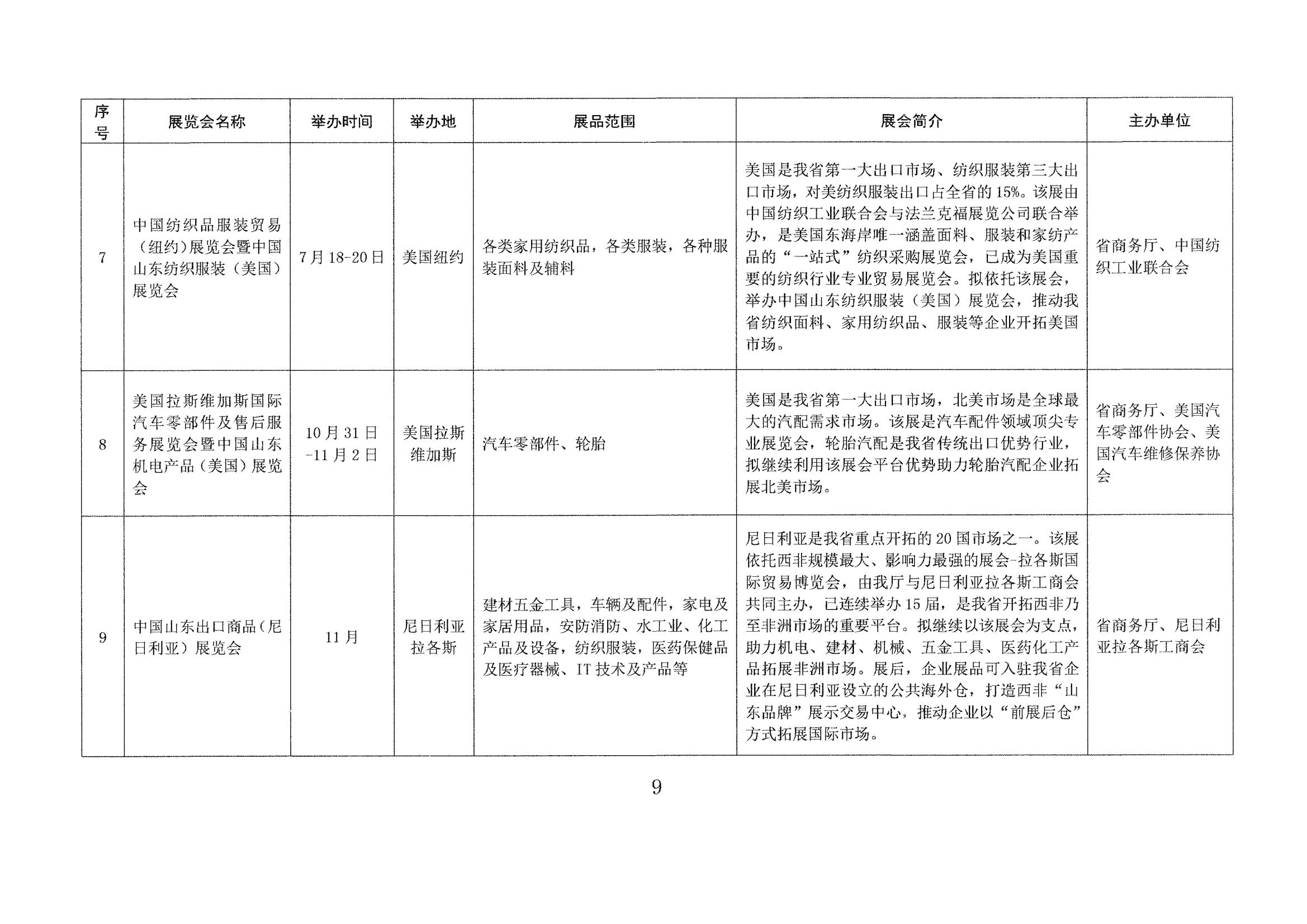 山東省商務廳關于印發(fā)2023年境外百展市場開拓計劃的通知(1)_08.jpg