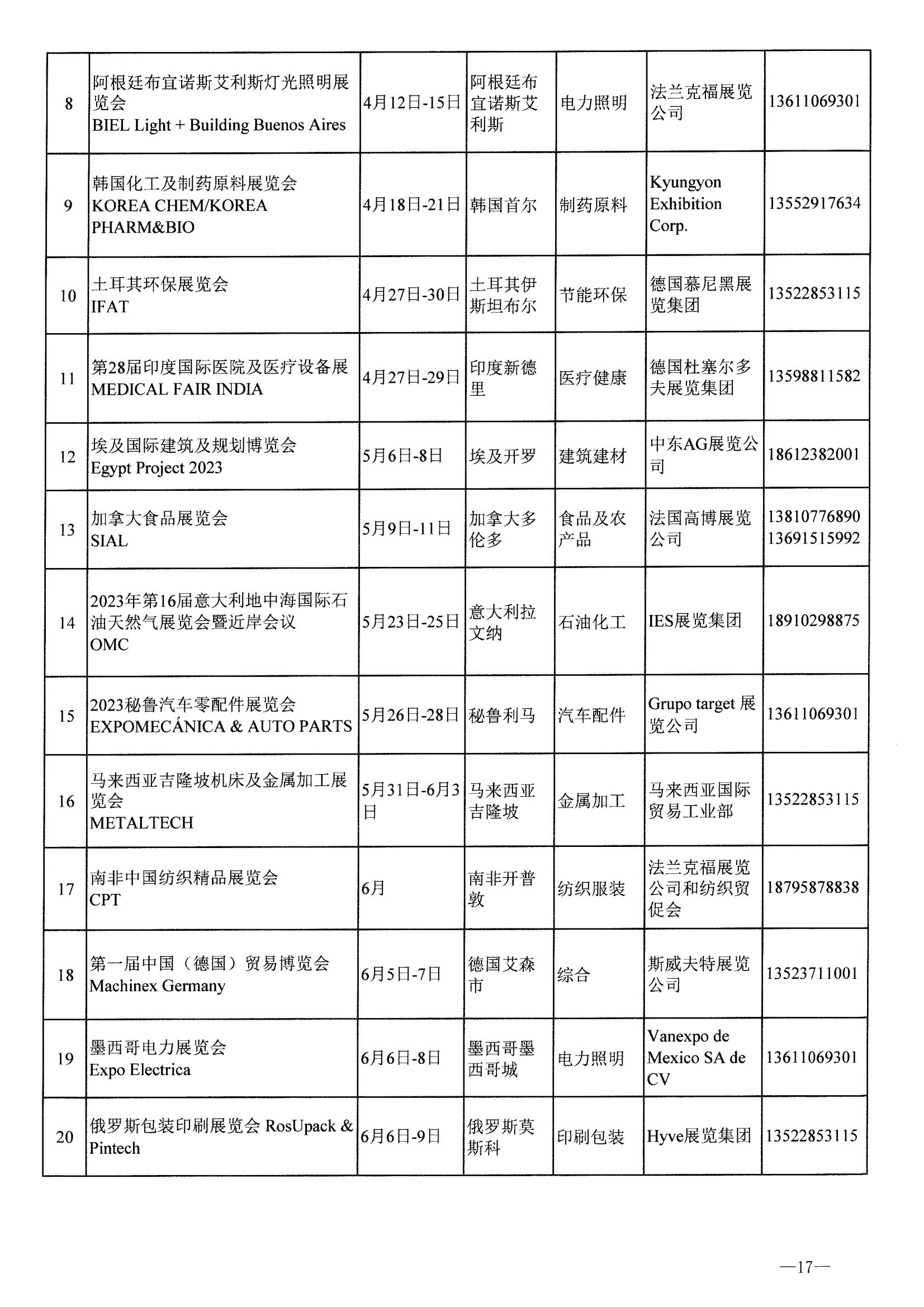 河南省商務廳關于公布2023年度國際性展會和轉內銷展會推薦名錄通知_16.jpg