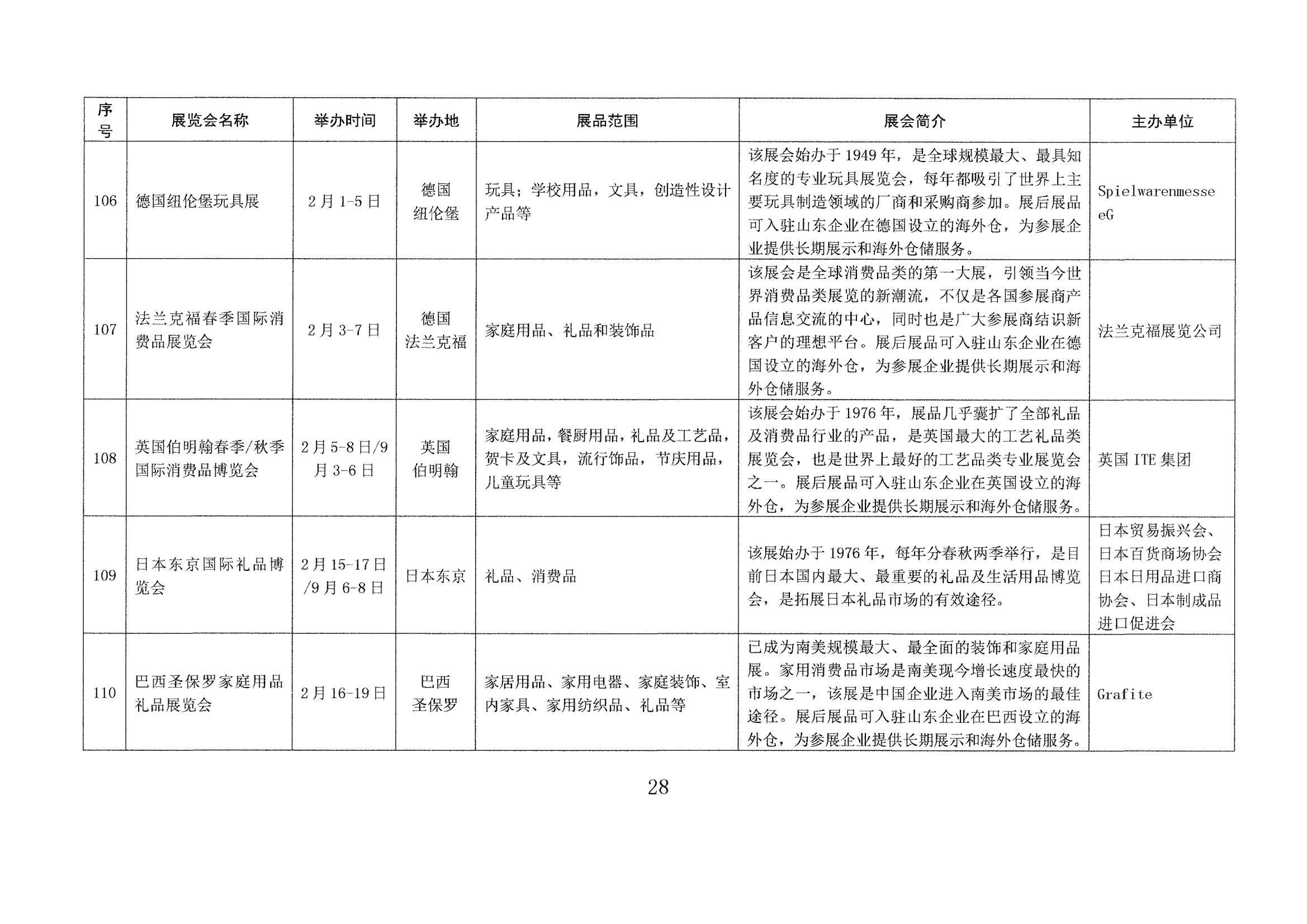 山東省商務廳關于印發(fā)2023年境外百展市場開拓計劃的通知(1)_27.jpg