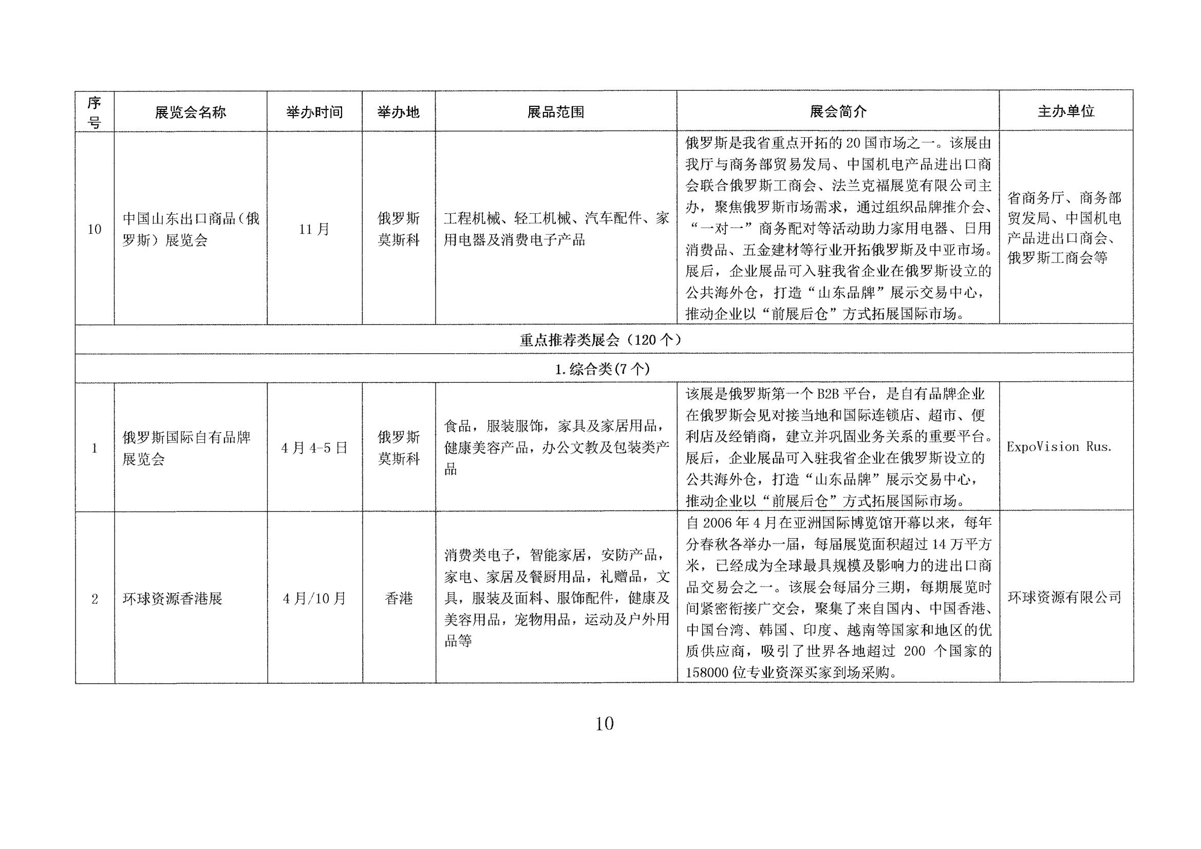 山東省商務廳關于印發(fā)2023年境外百展市場開拓計劃的通知(1)_09.jpg