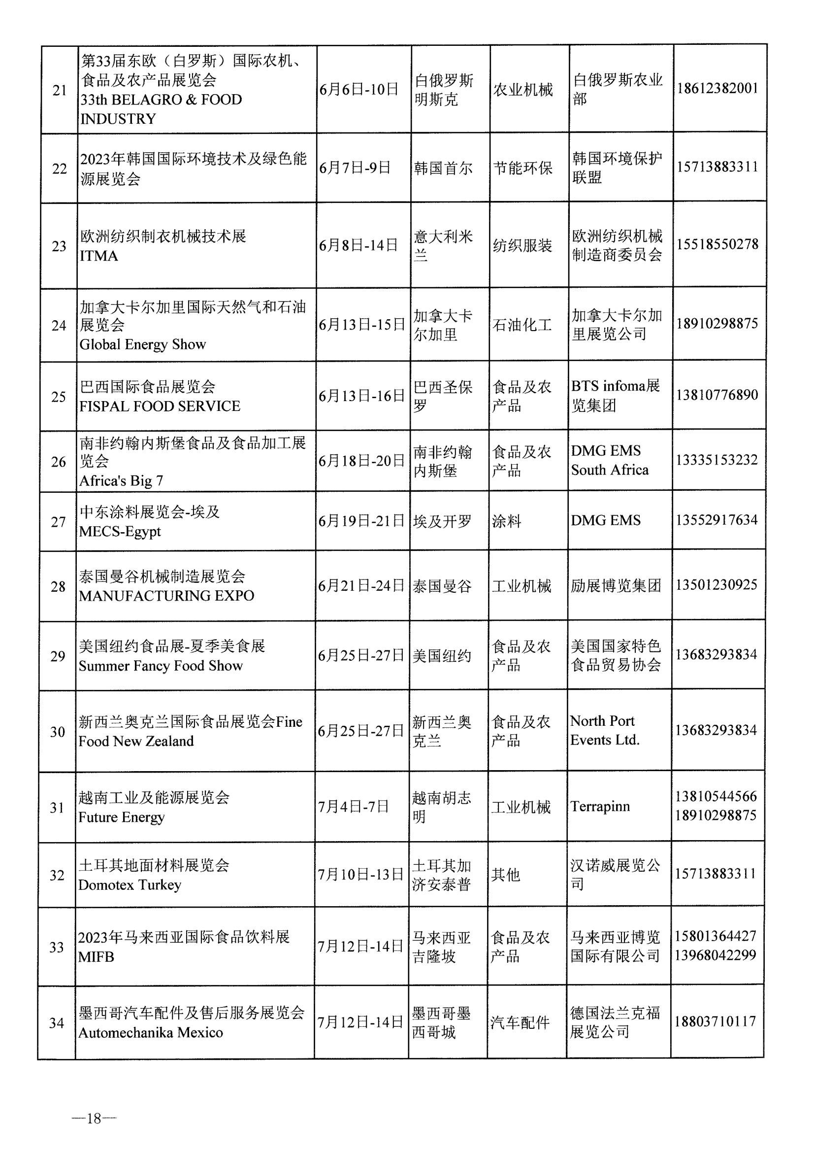 河南省商務廳關于公布2023年度國際性展會和轉內銷展會推薦名錄通知_17.jpg