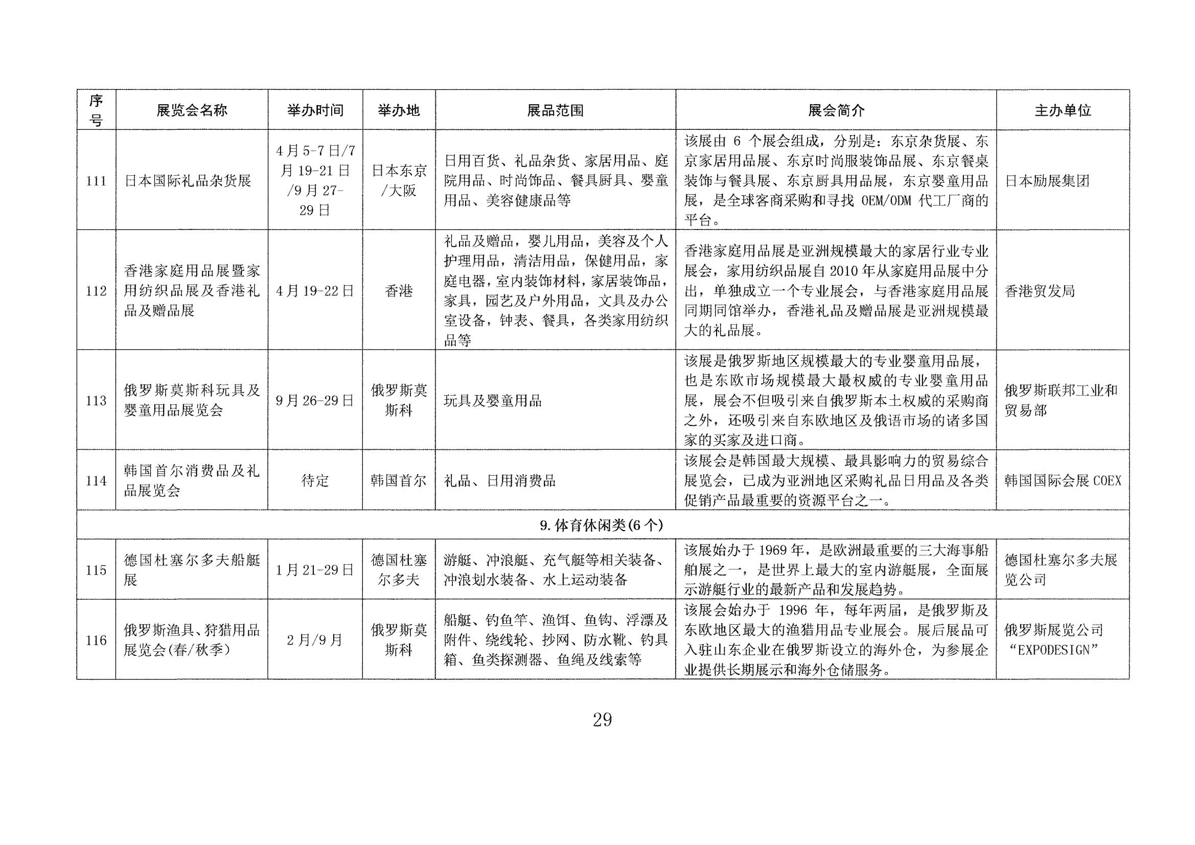 山東省商務廳關于印發(fā)2023年境外百展市場開拓計劃的通知(1)_28.jpg