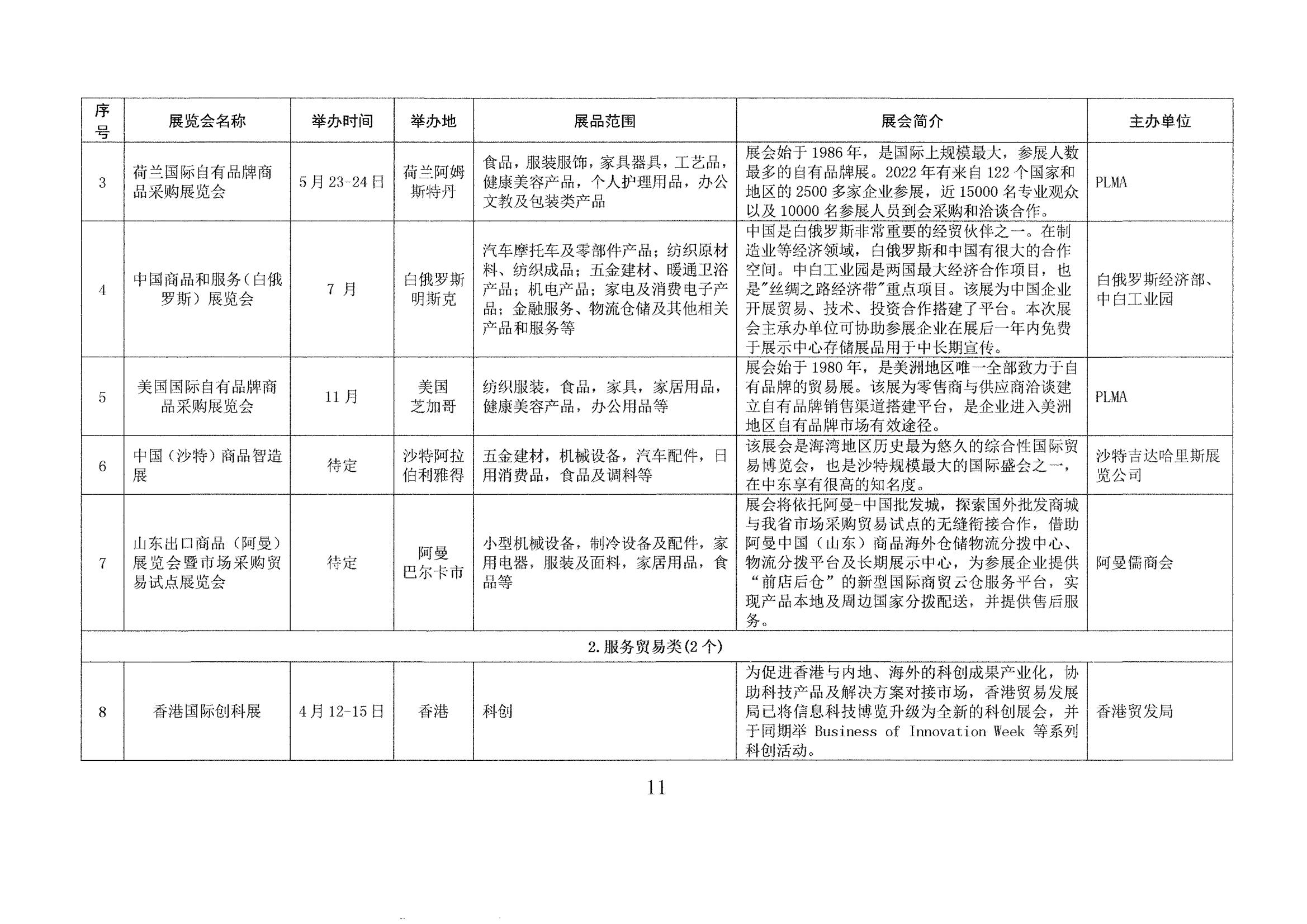 山東省商務廳關于印發(fā)2023年境外百展市場開拓計劃的通知(1)_10.jpg