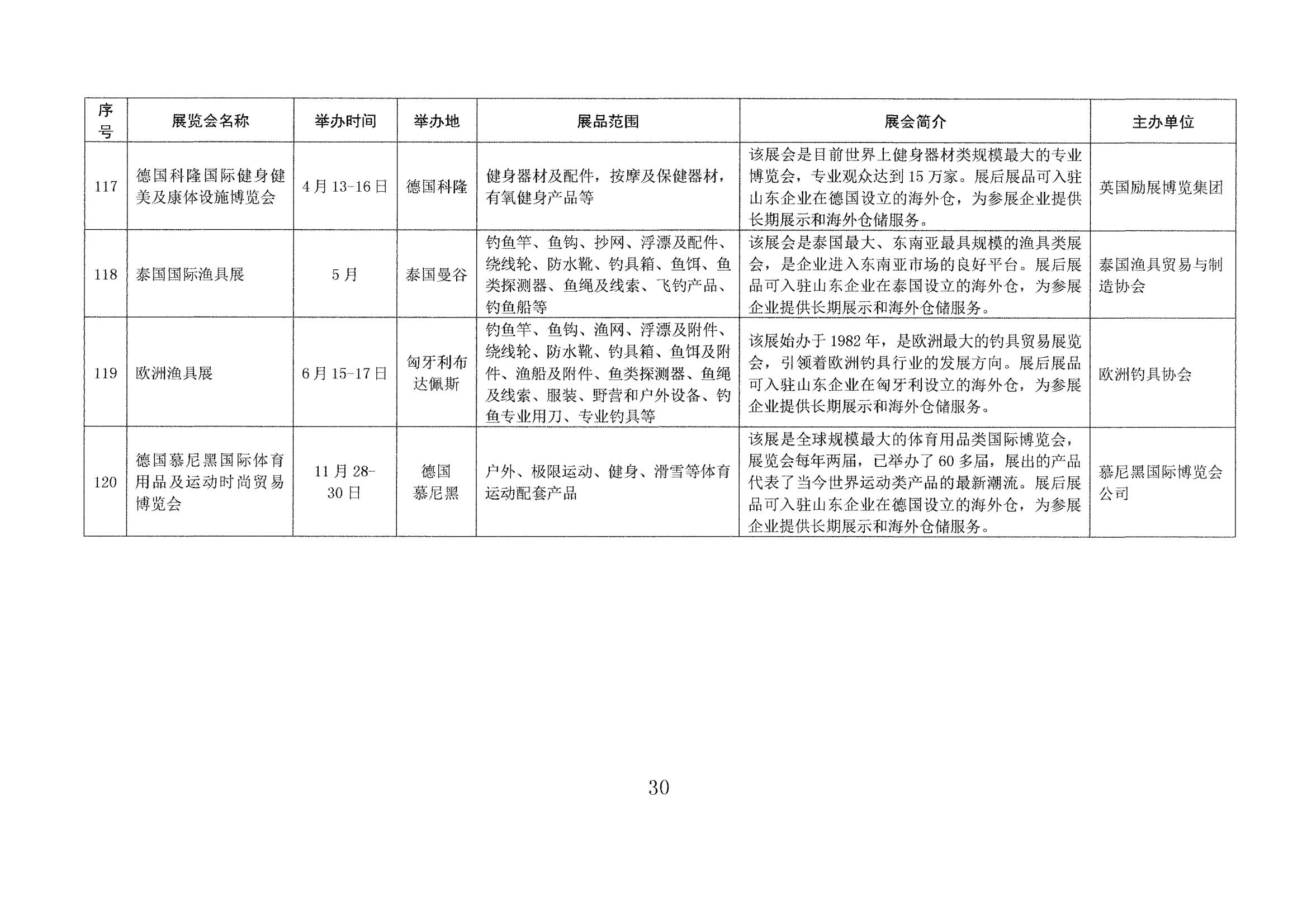 山東省商務廳關于印發(fā)2023年境外百展市場開拓計劃的通知(1)_29.jpg