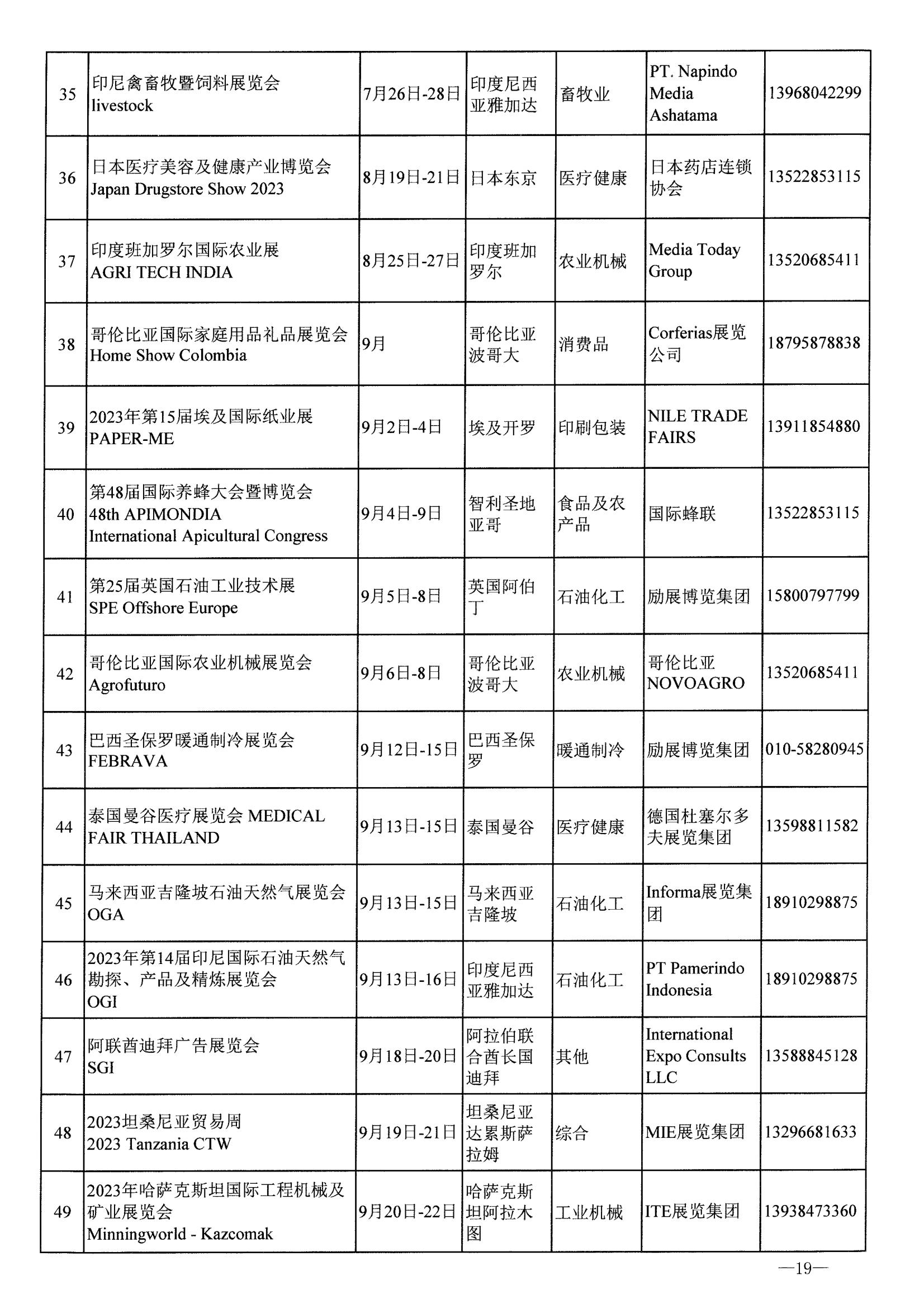 河南省商務廳關于公布2023年度國際性展會和轉內銷展會推薦名錄通知_18.jpg