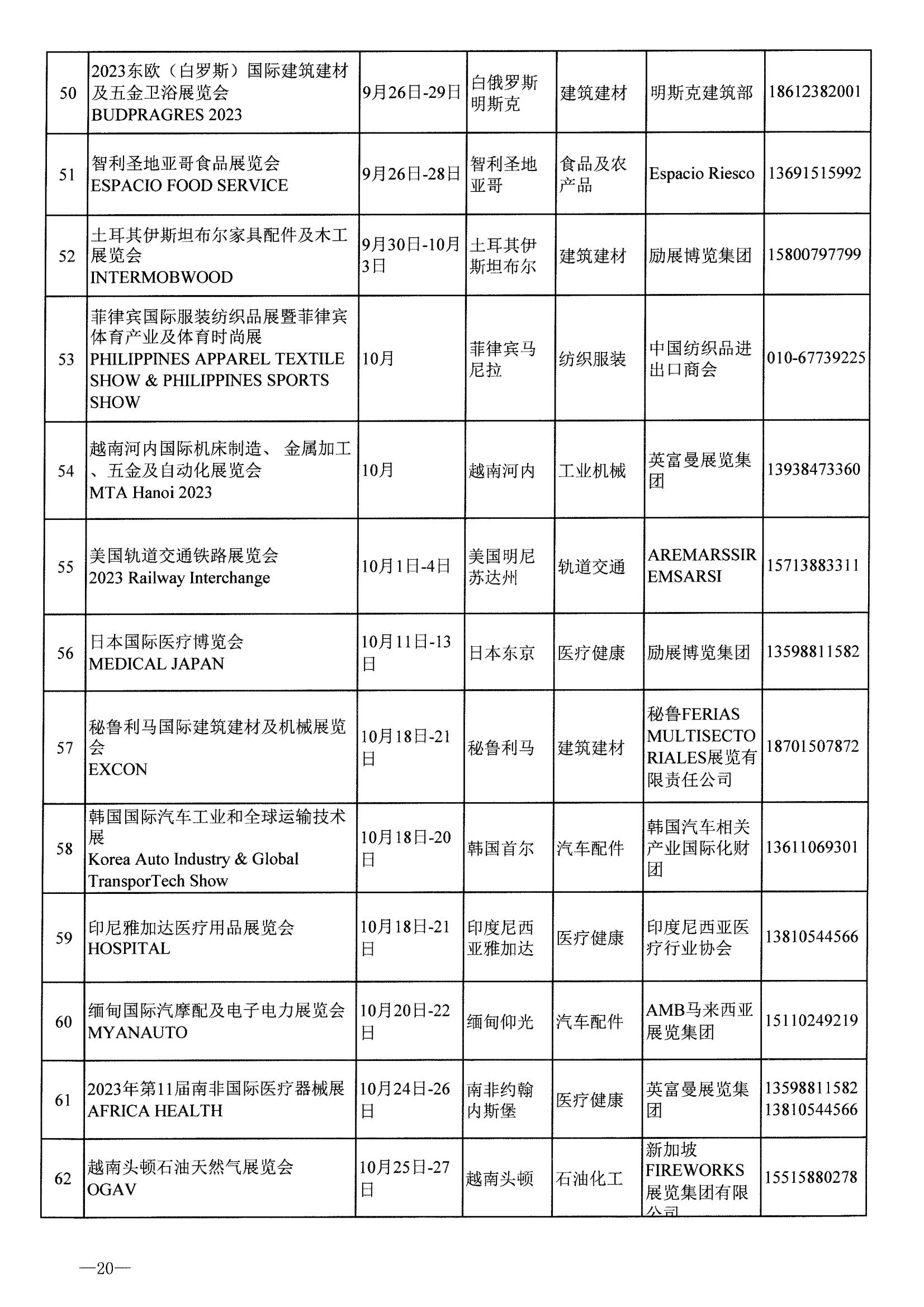 河南省商務廳關于公布2023年度國際性展會和轉內銷展會推薦名錄通知_19.jpg