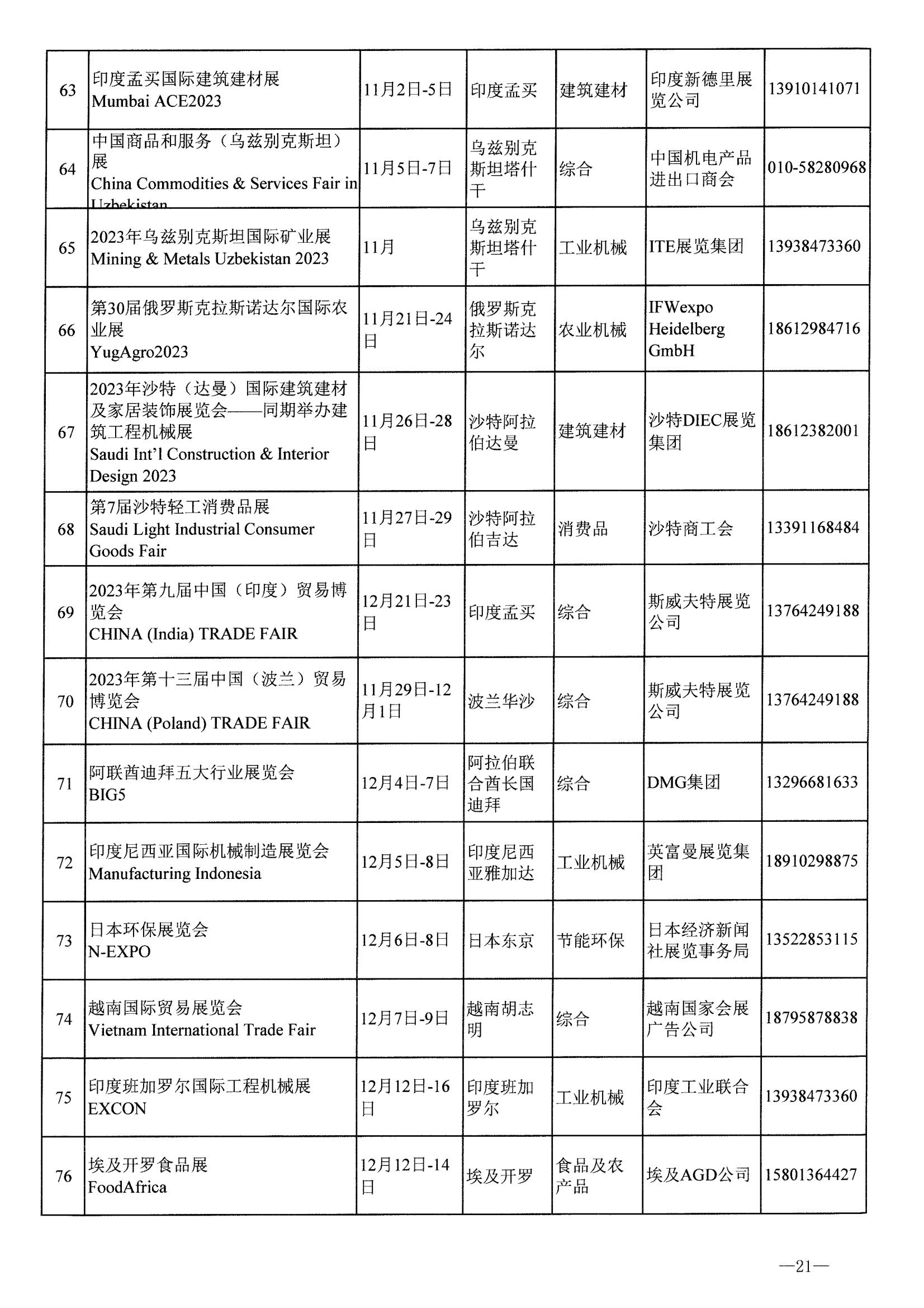 河南省商務廳關于公布2023年度國際性展會和轉內銷展會推薦名錄通知_20.jpg