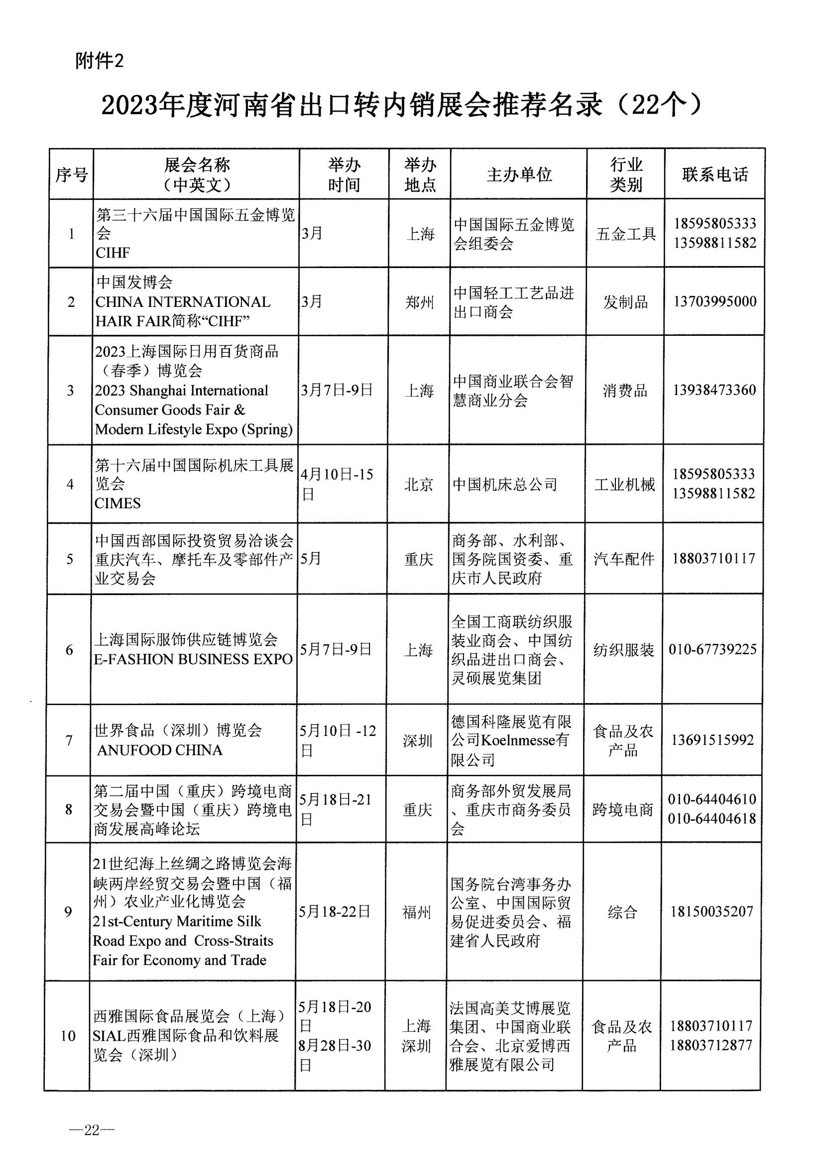 河南省商務廳關于公布2023年度國際性展會和轉內銷展會推薦名錄通知_21.jpg