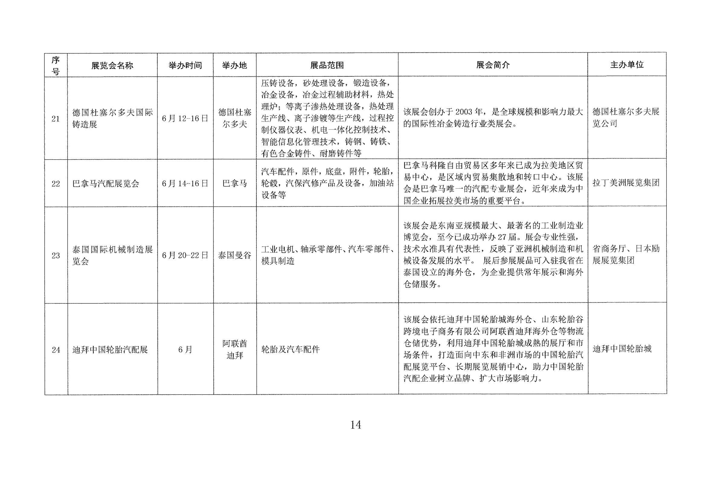 山東省商務廳關于印發(fā)2023年境外百展市場開拓計劃的通知(1)_13.jpg