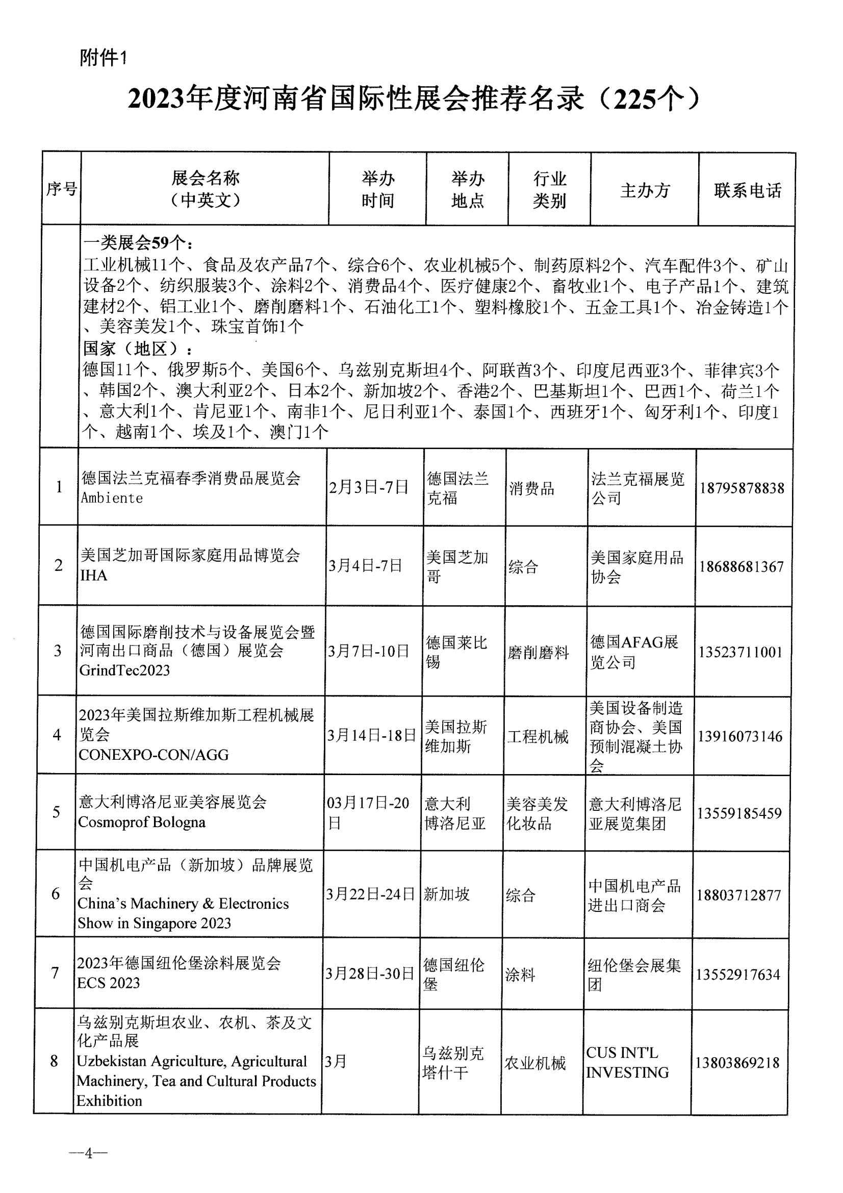 河南省商務廳關于公布2023年度國際性展會和轉內銷展會推薦名錄通知_03.jpg