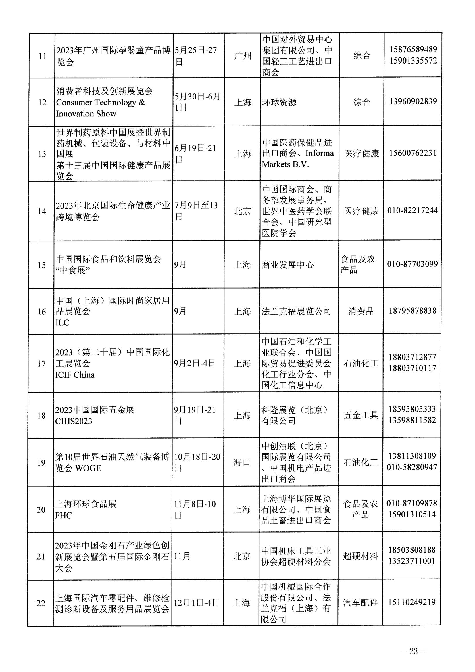 河南省商務廳關于公布2023年度國際性展會和轉內銷展會推薦名錄通知_22.jpg