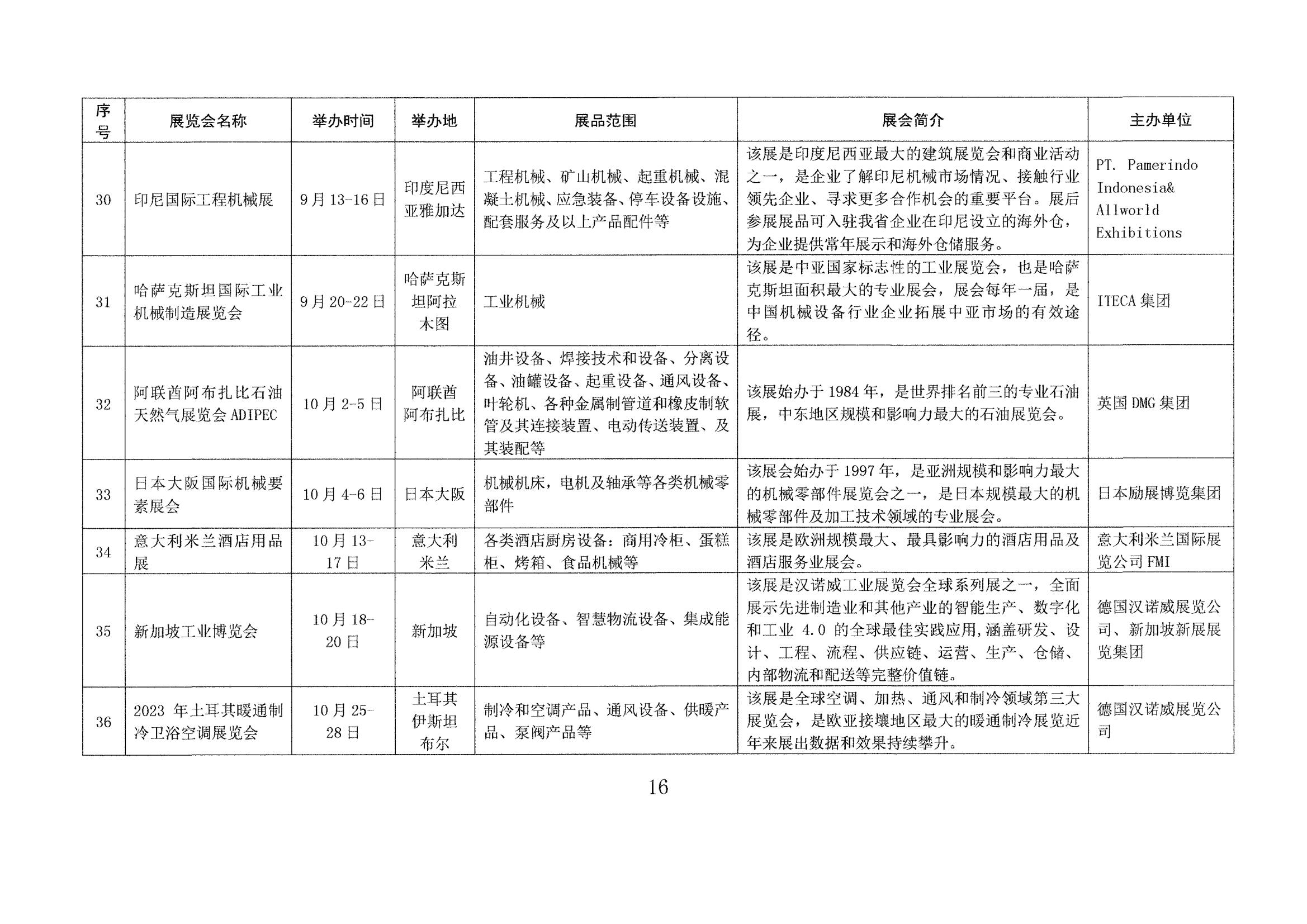 山東省商務廳關于印發(fā)2023年境外百展市場開拓計劃的通知(1)_15.jpg