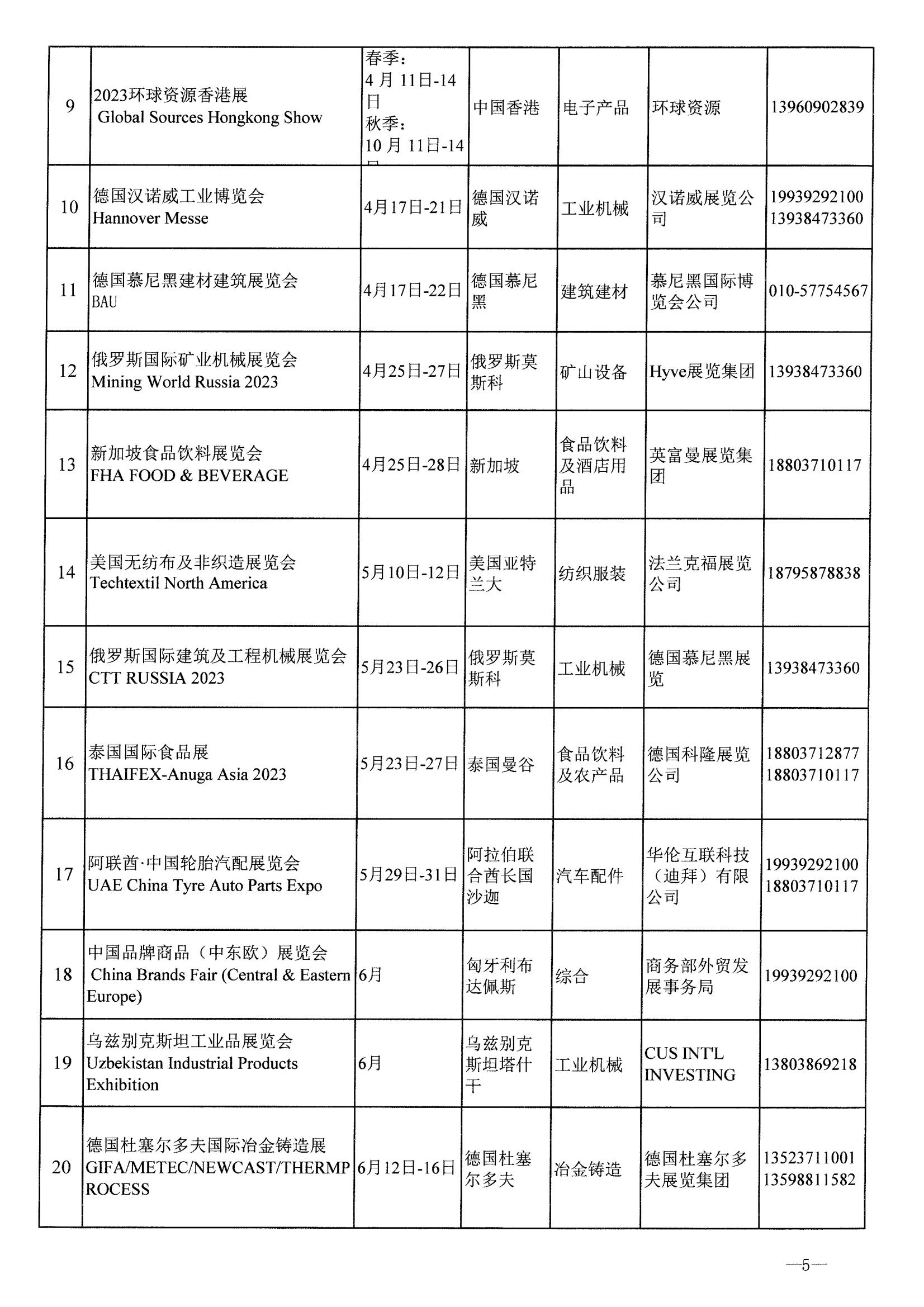 河南省商務廳關于公布2023年度國際性展會和轉內銷展會推薦名錄通知_04.jpg