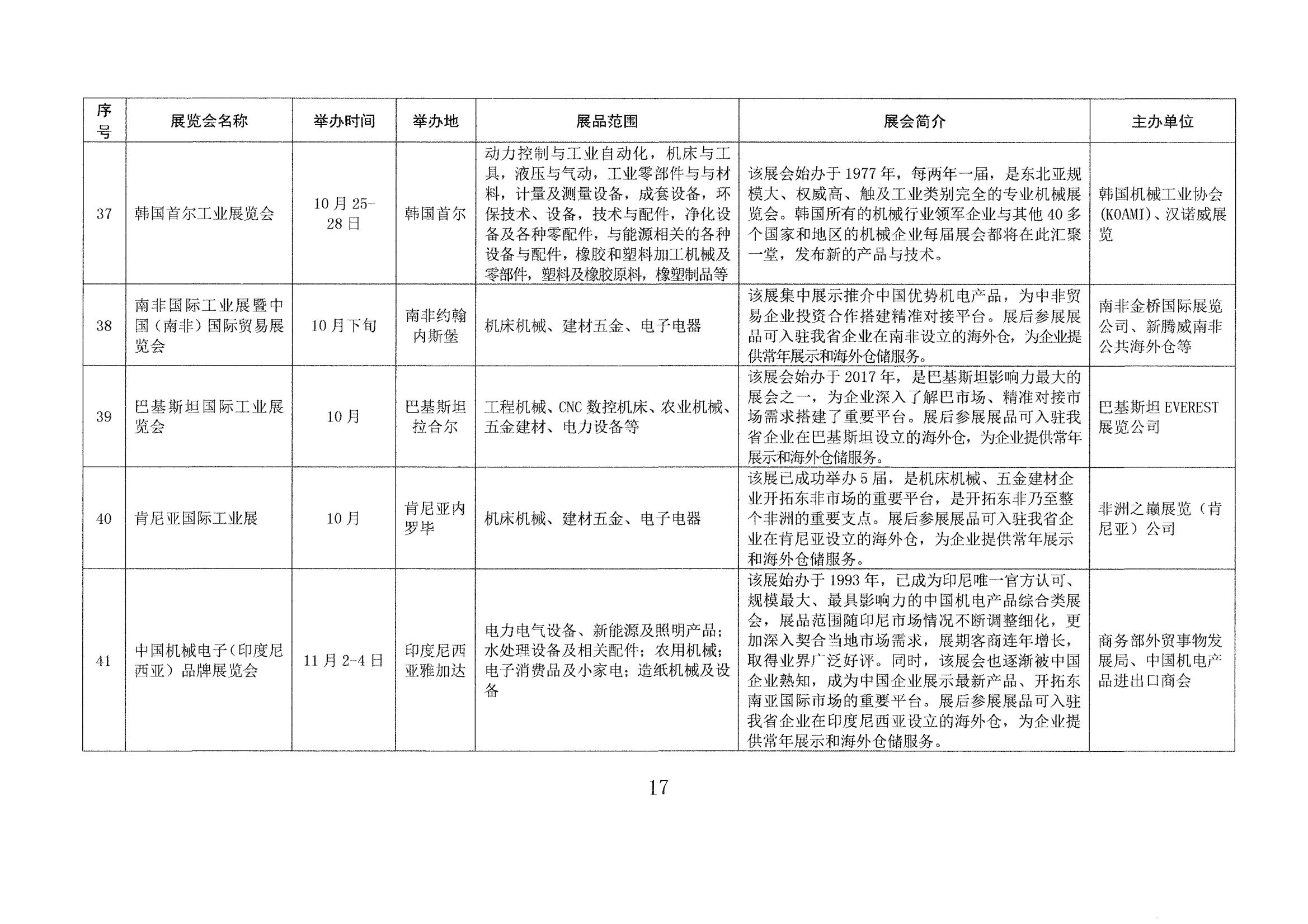 山東省商務廳關于印發(fā)2023年境外百展市場開拓計劃的通知(1)_16.jpg